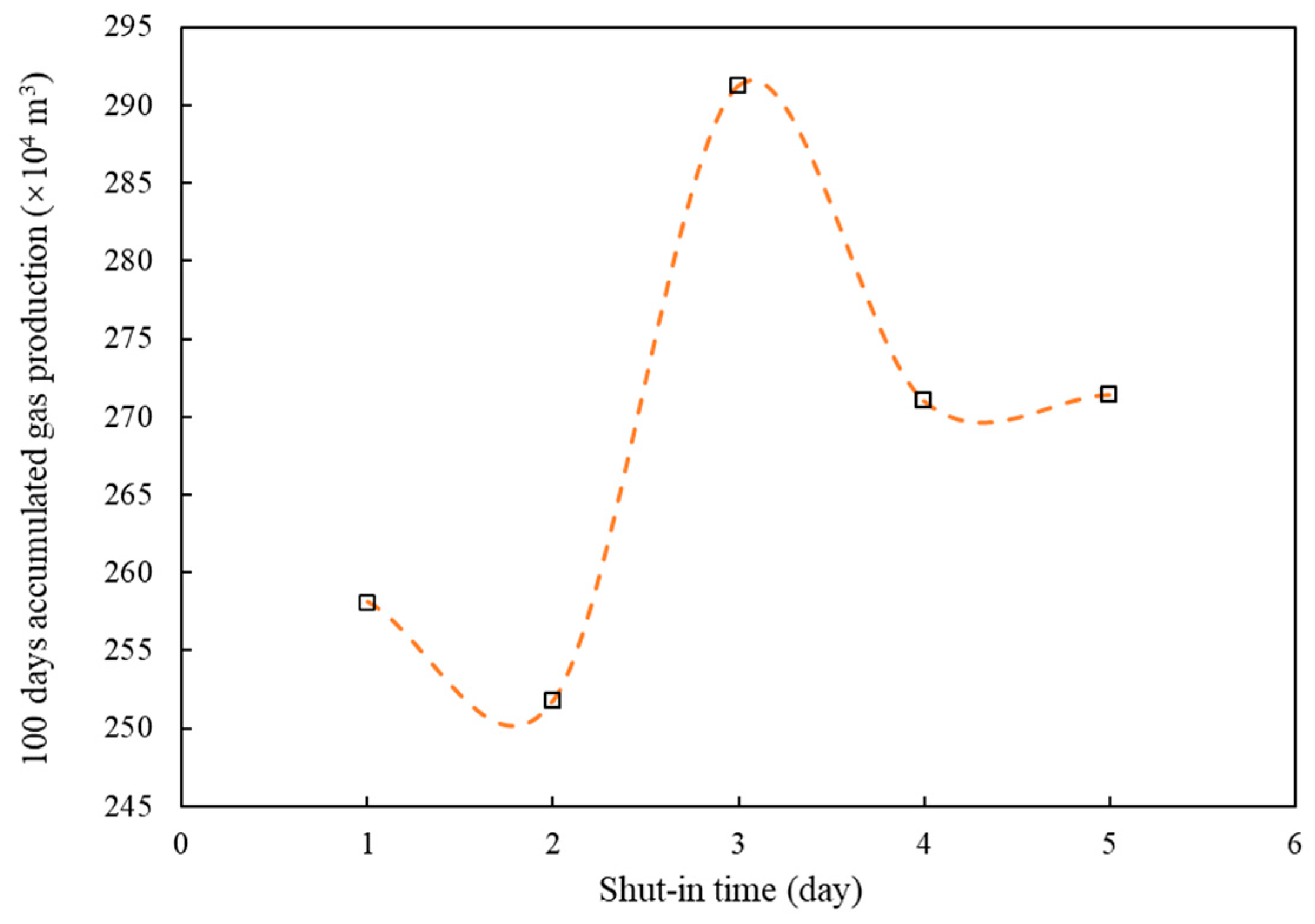 Energies 13 03222 g018