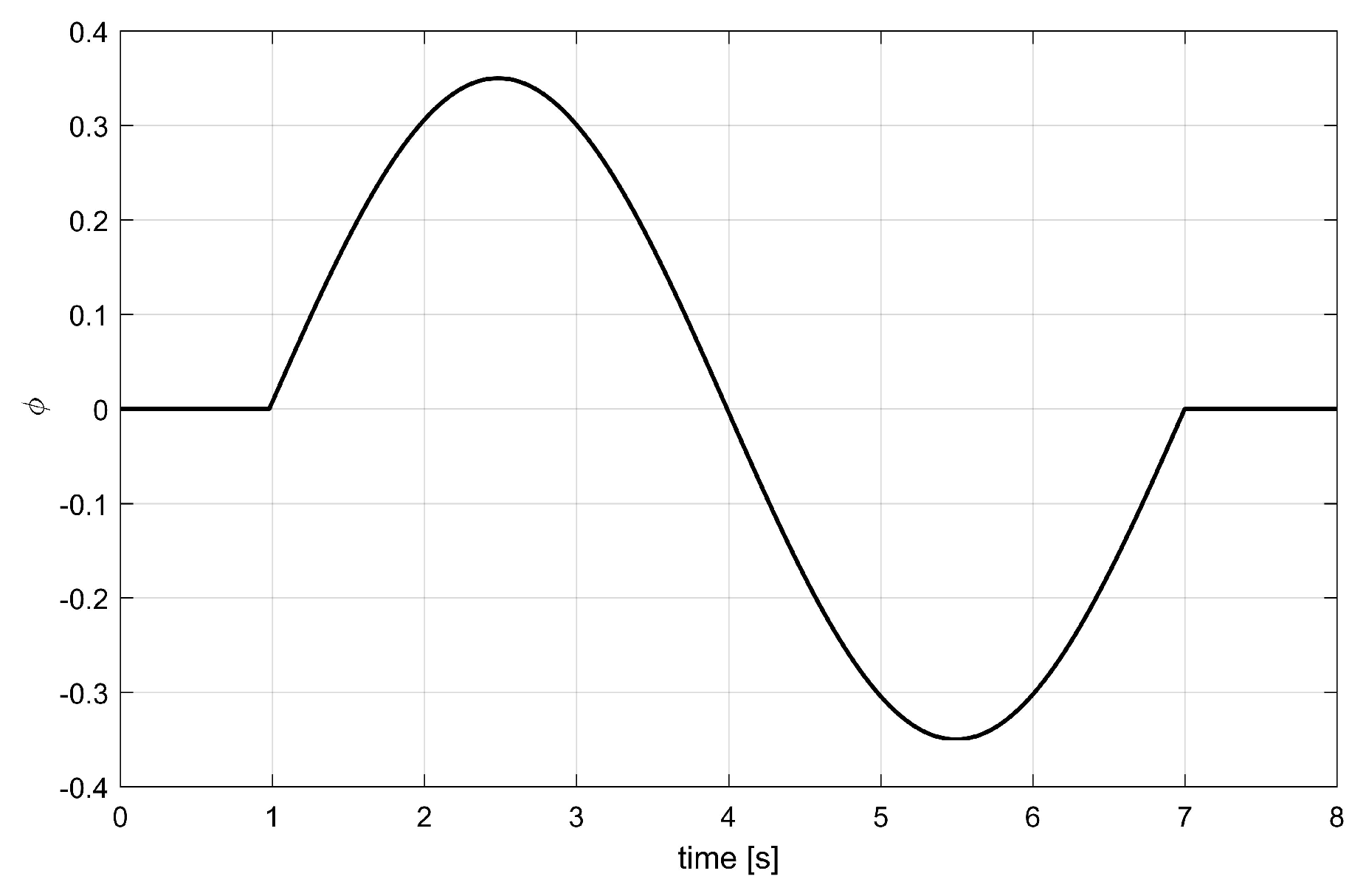 Energies 13 03223 g004