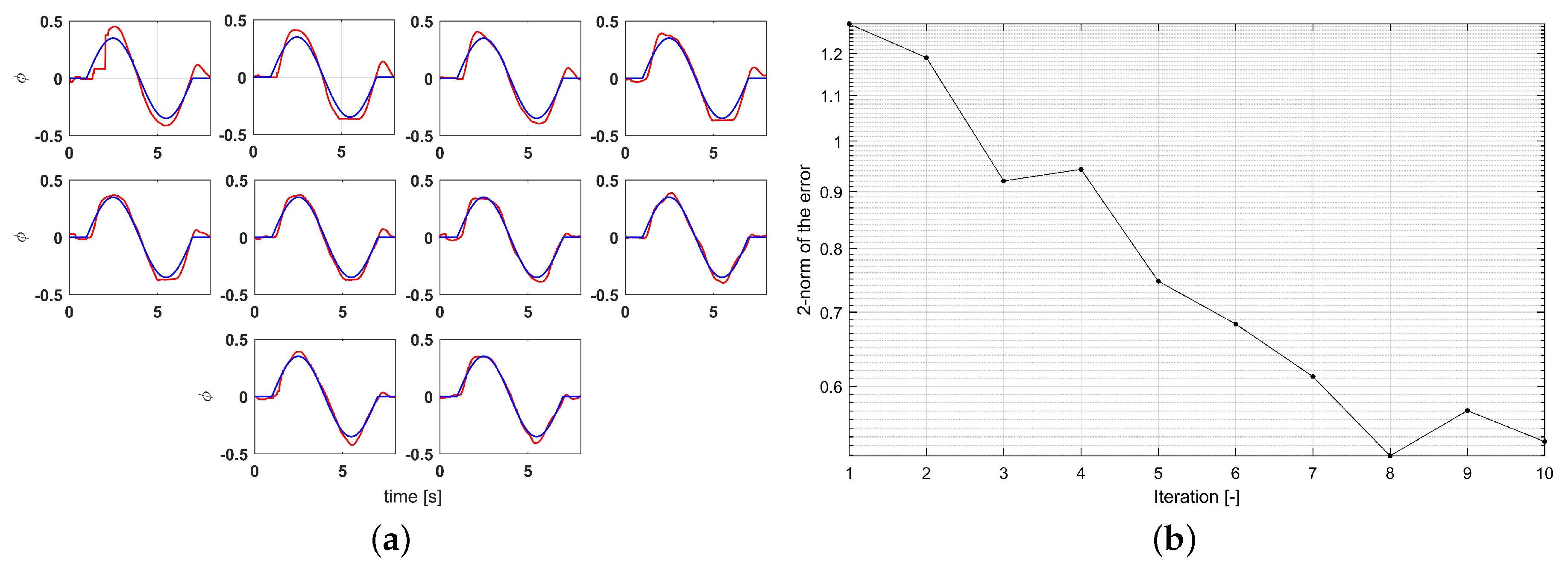 Energies 13 03223 g008