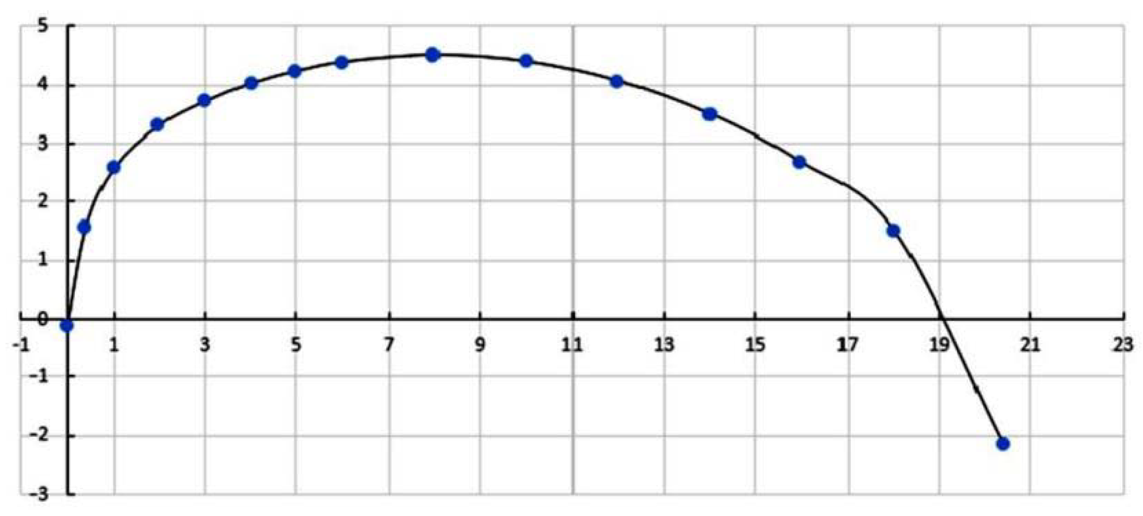 Energies 13 03224 g013