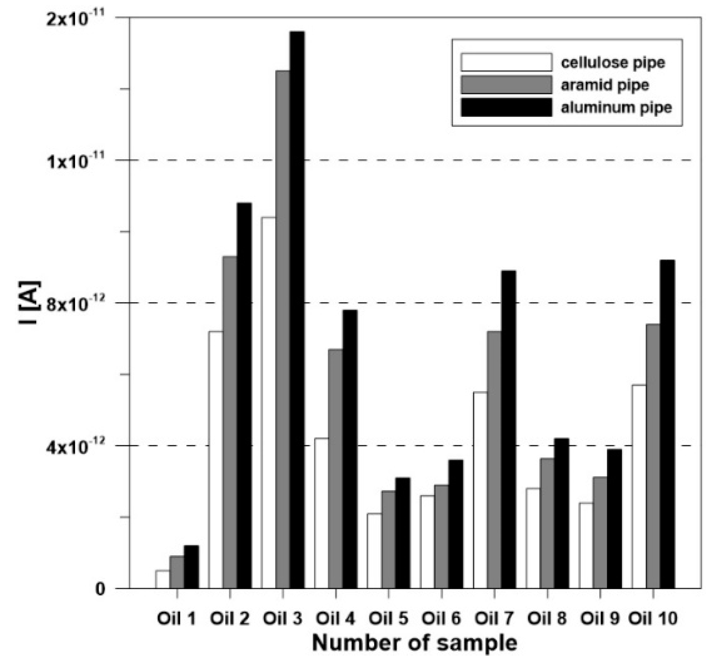Energies 13 03225 g004