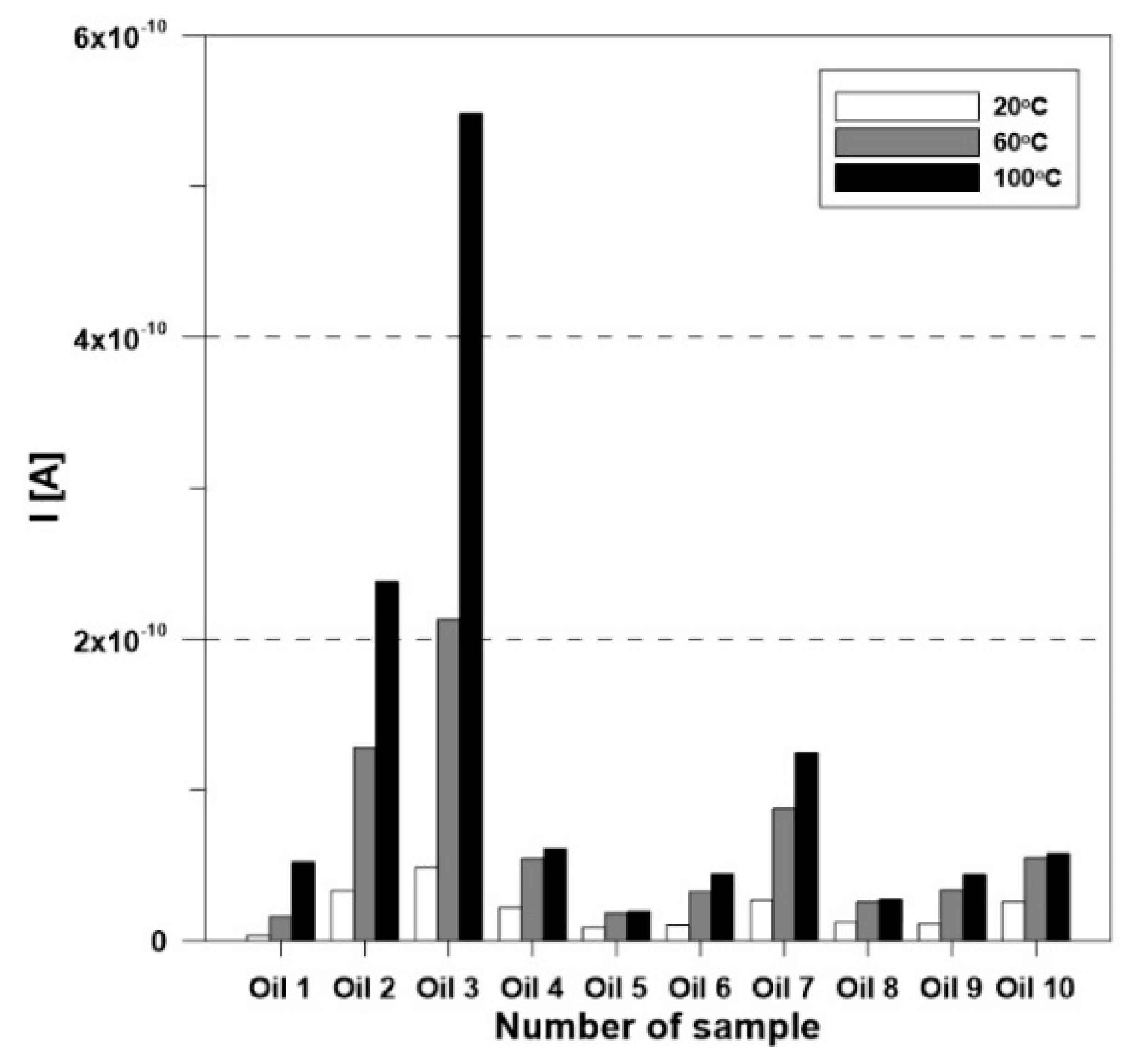 Energies 13 03225 g007
