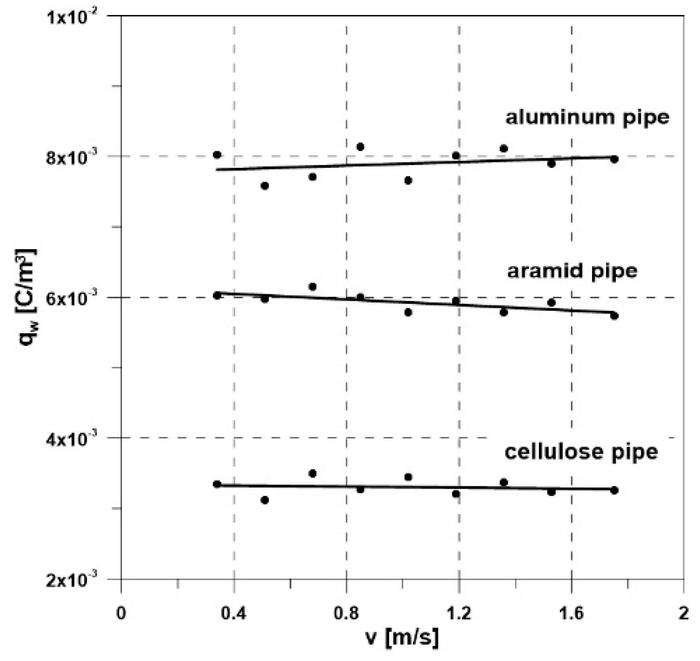 Energies 13 03225 g008