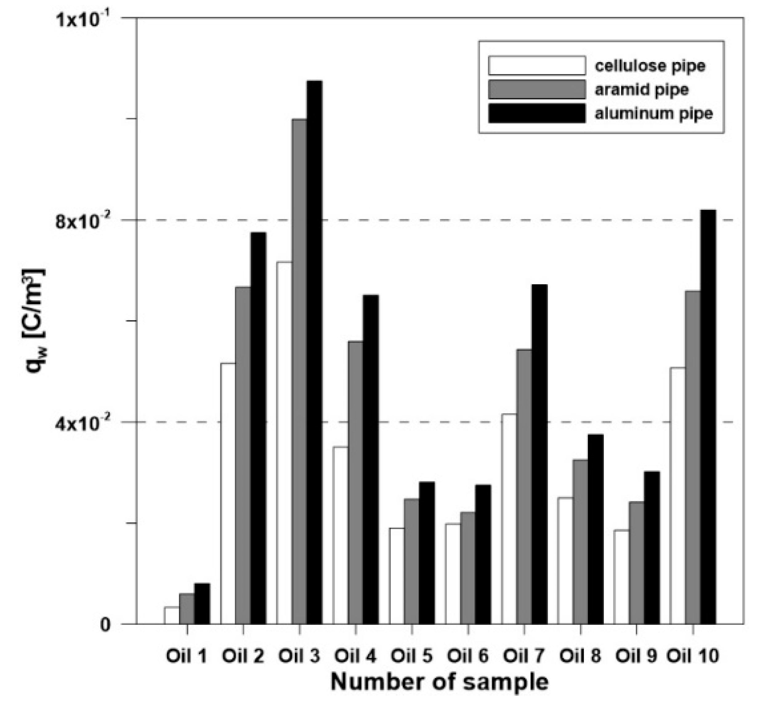 Energies 13 03225 g010