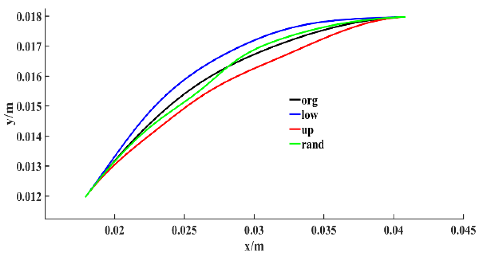 Energies 13 03228 g007