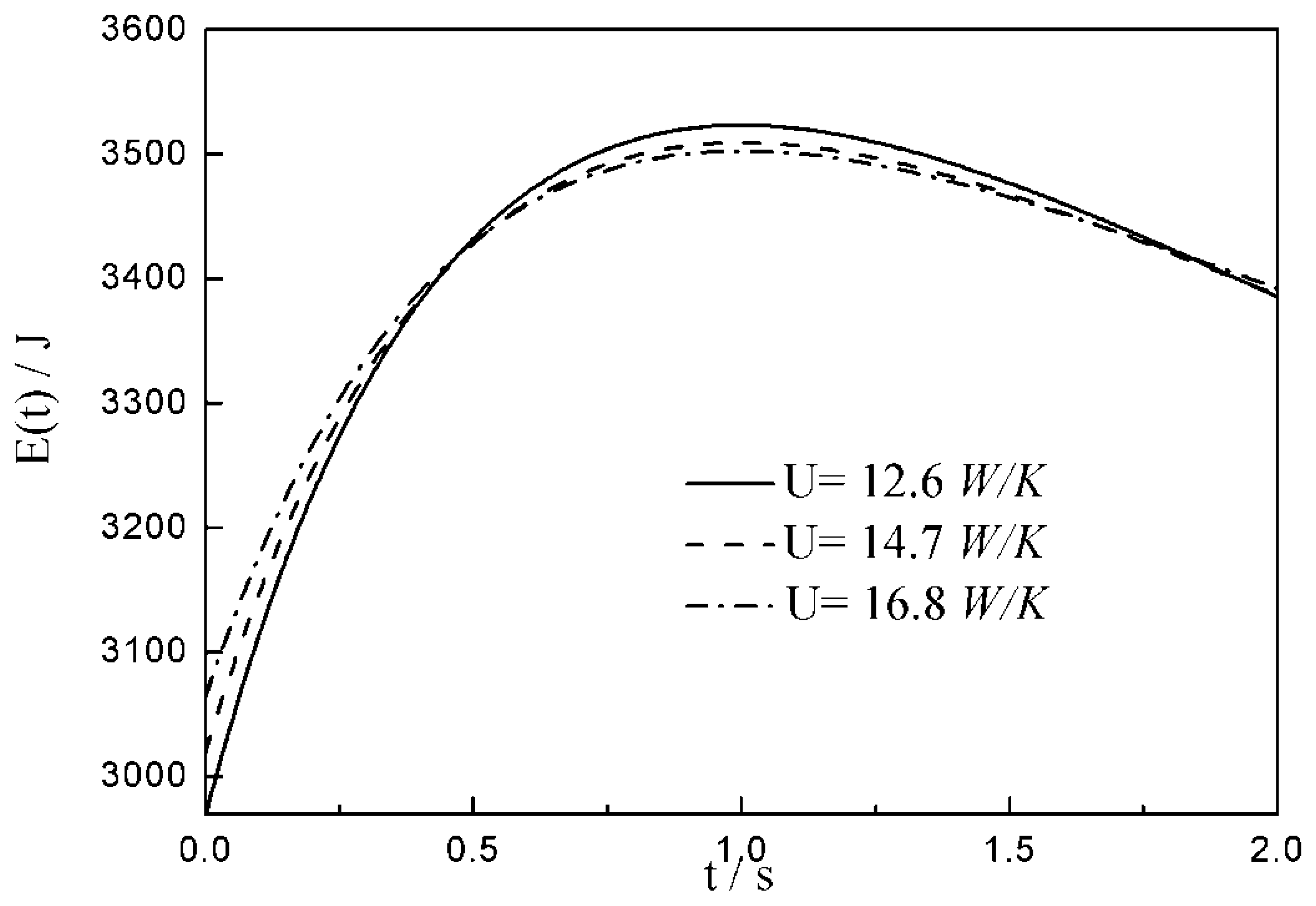 Energies 13 03229 g002