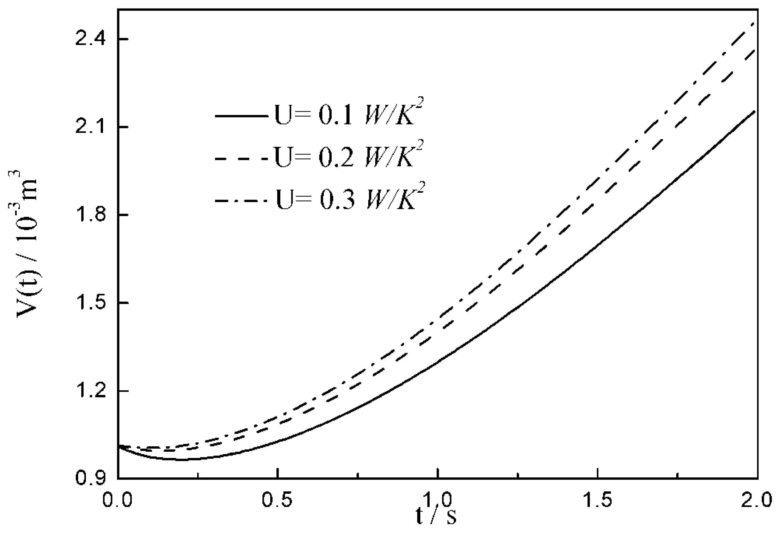 Energies 13 03229 g009