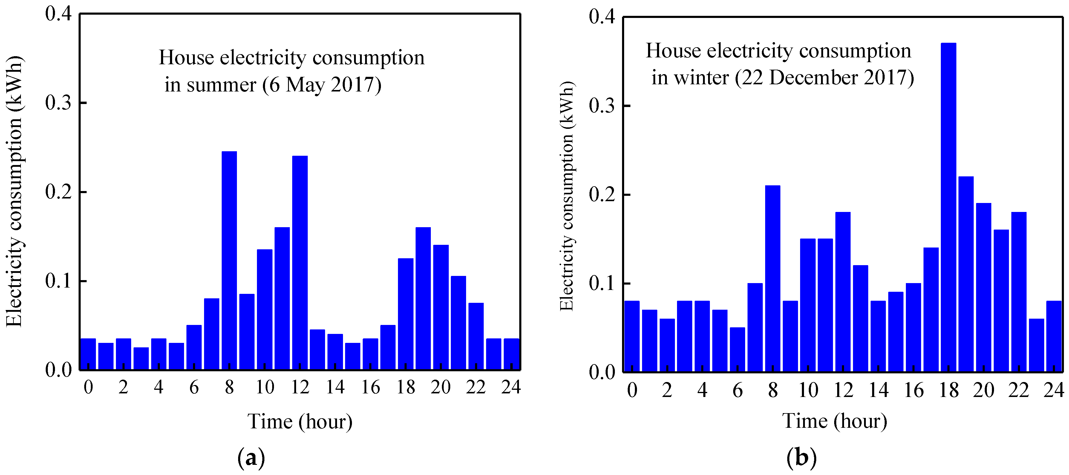 Energies 13 03231 g002