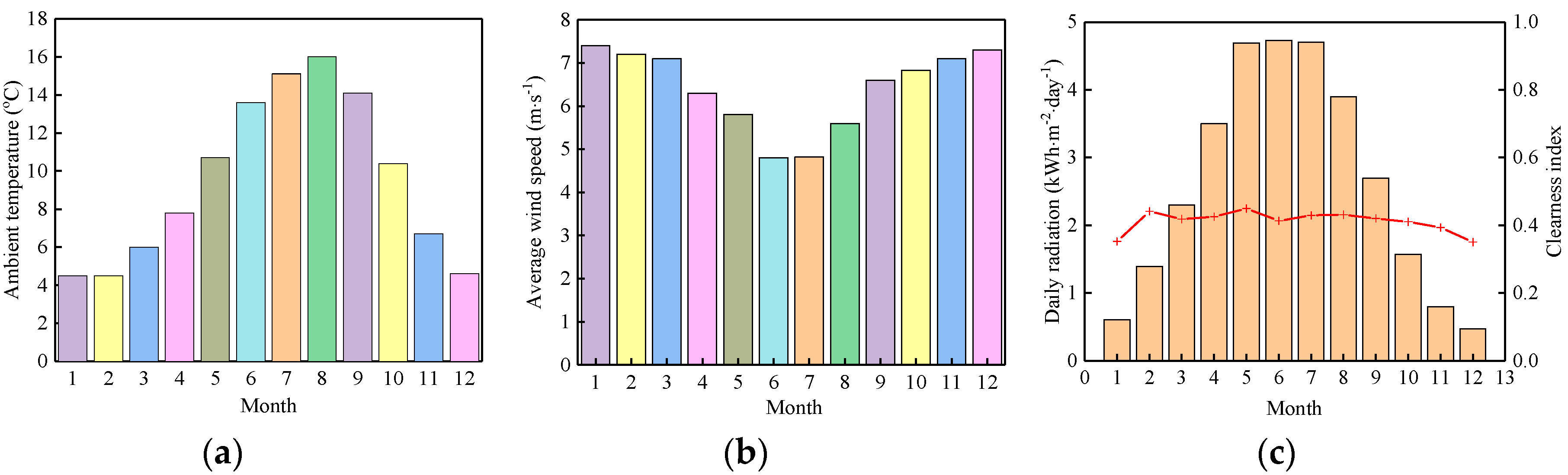 Energies 13 03231 g004
