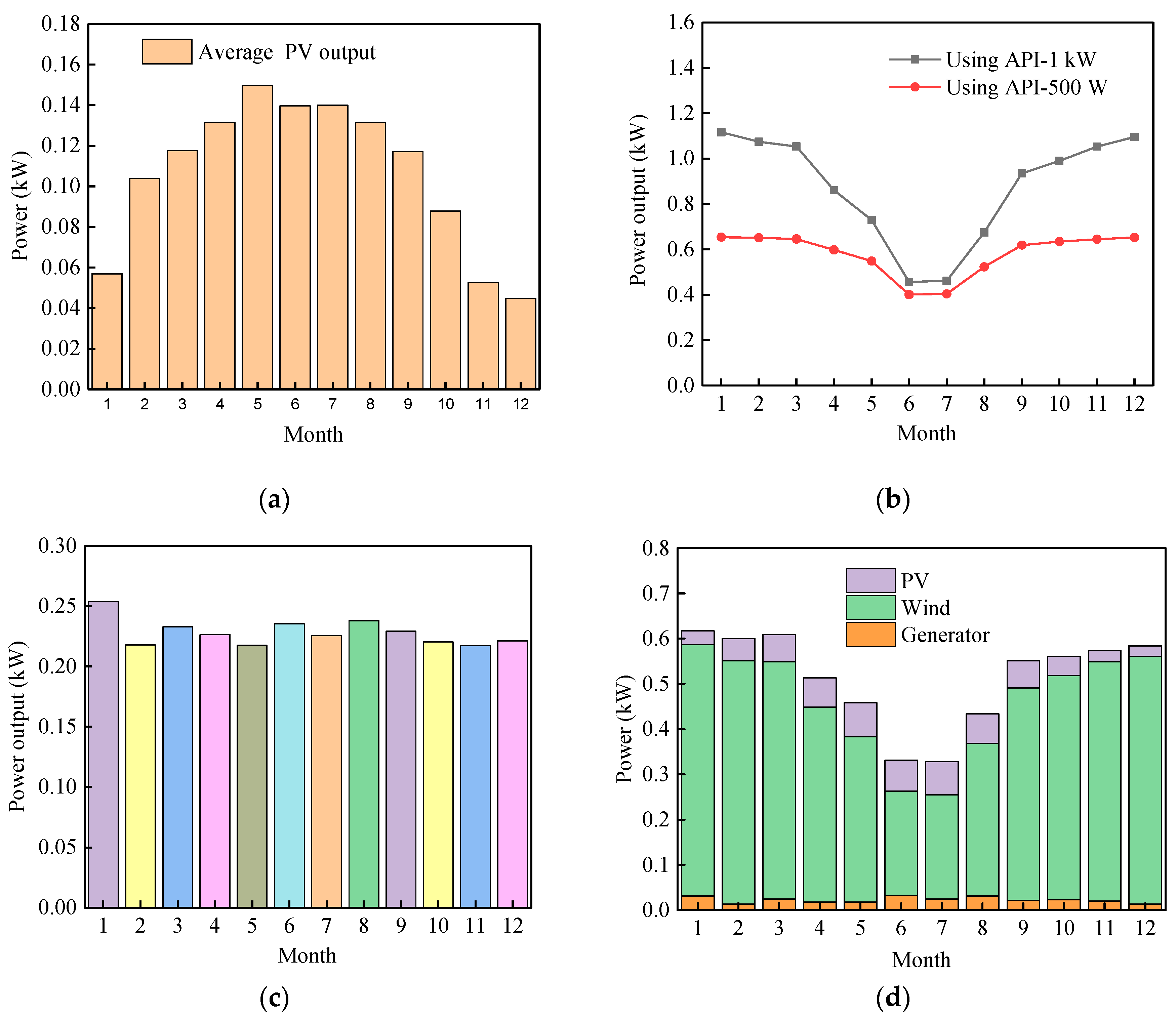 Energies 13 03231 g006
