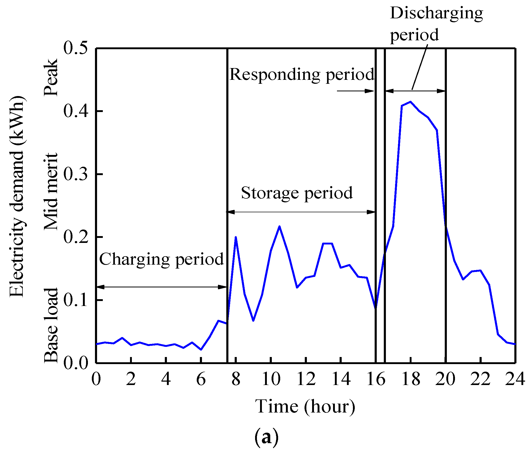 Energies 13 03231 g008a