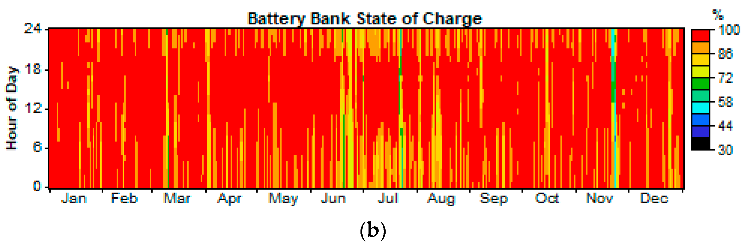 Energies 13 03231 g008b