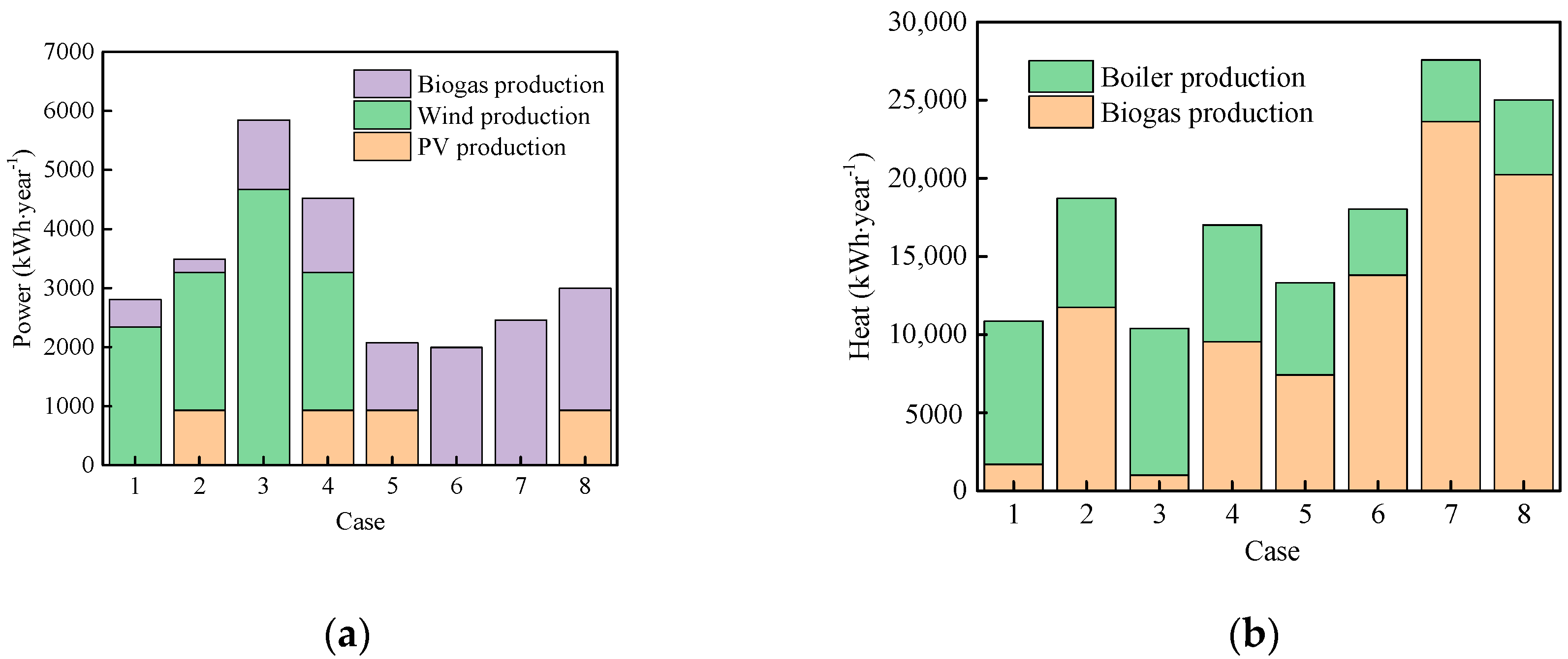 Energies 13 03231 g009