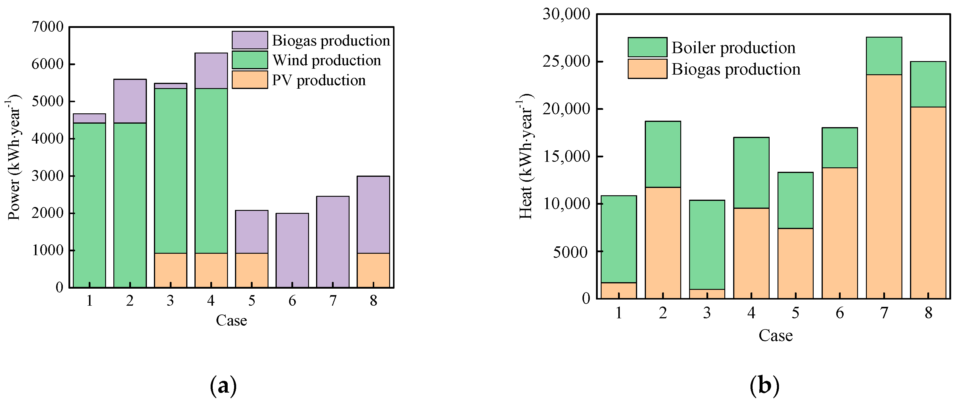 Energies 13 03231 g011