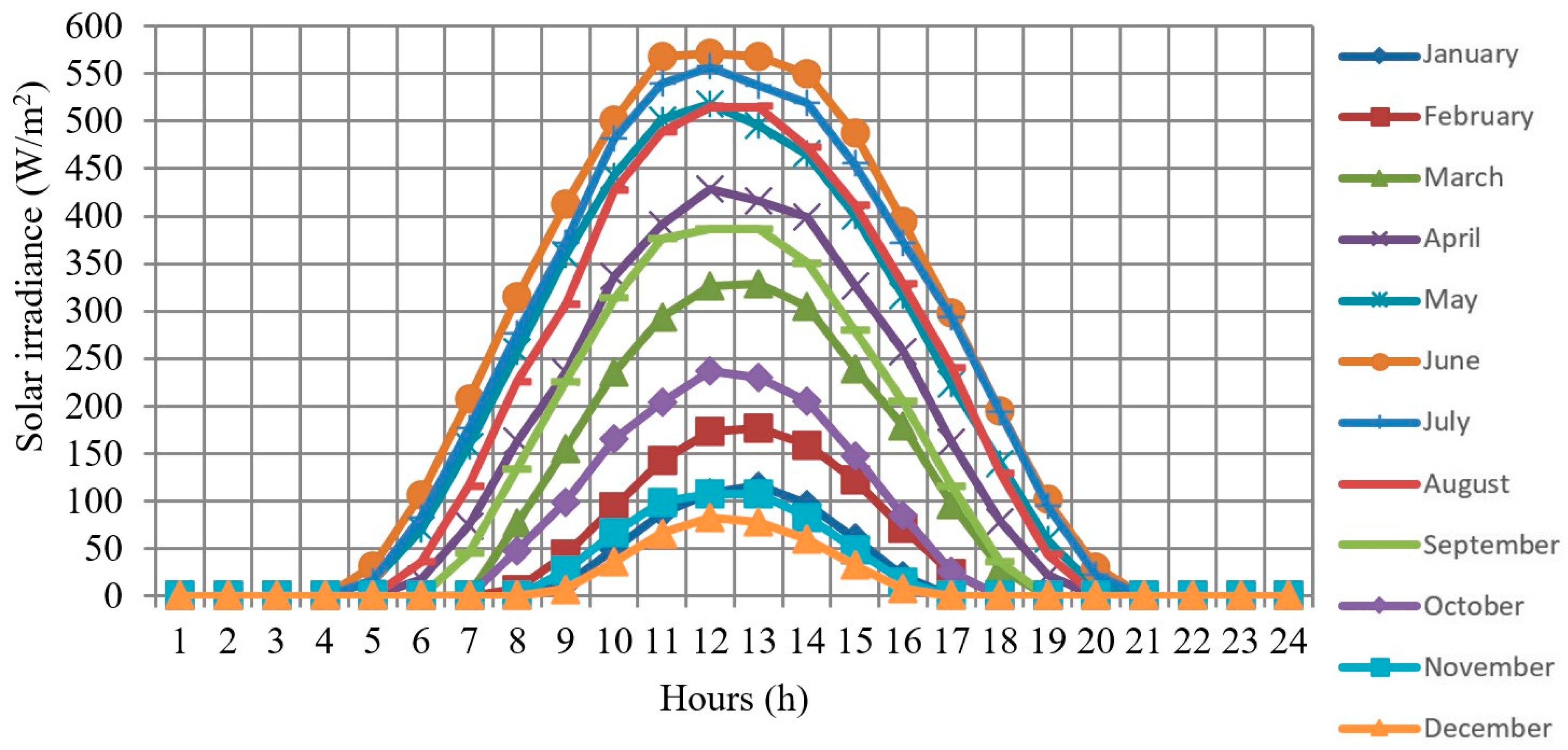 Energies 13 03232 g001 Energies 13 03232 g001