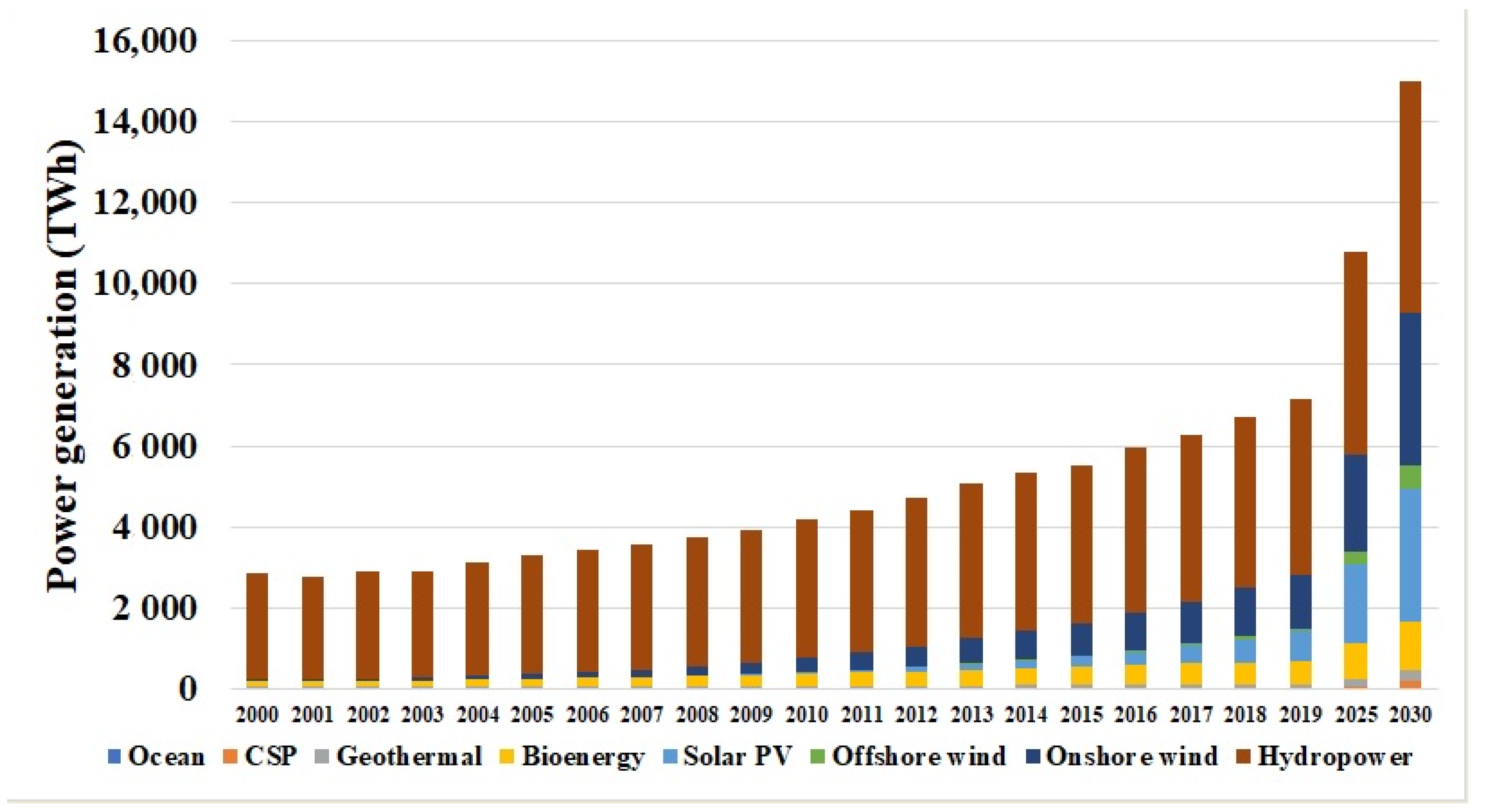 Energies 13 03233 g001