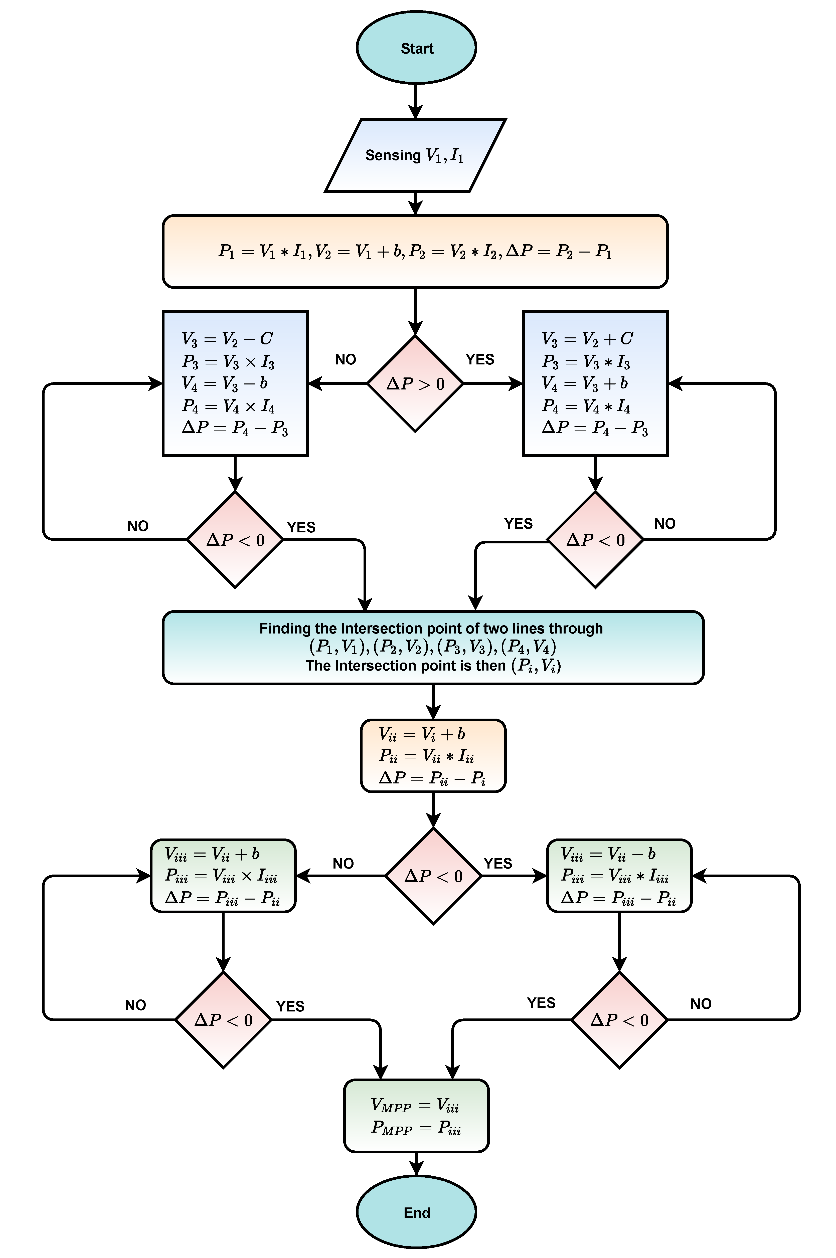 Energies 13 03233 g002