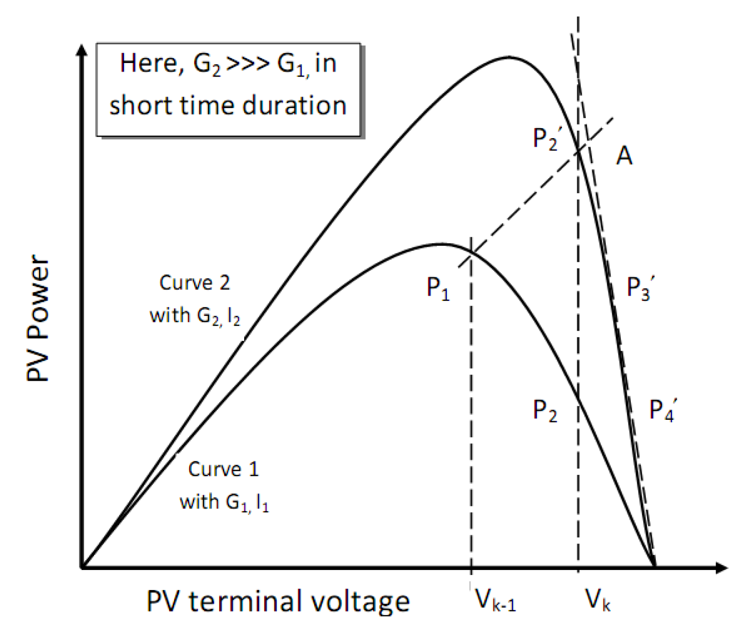 Energies 13 03233 g004
