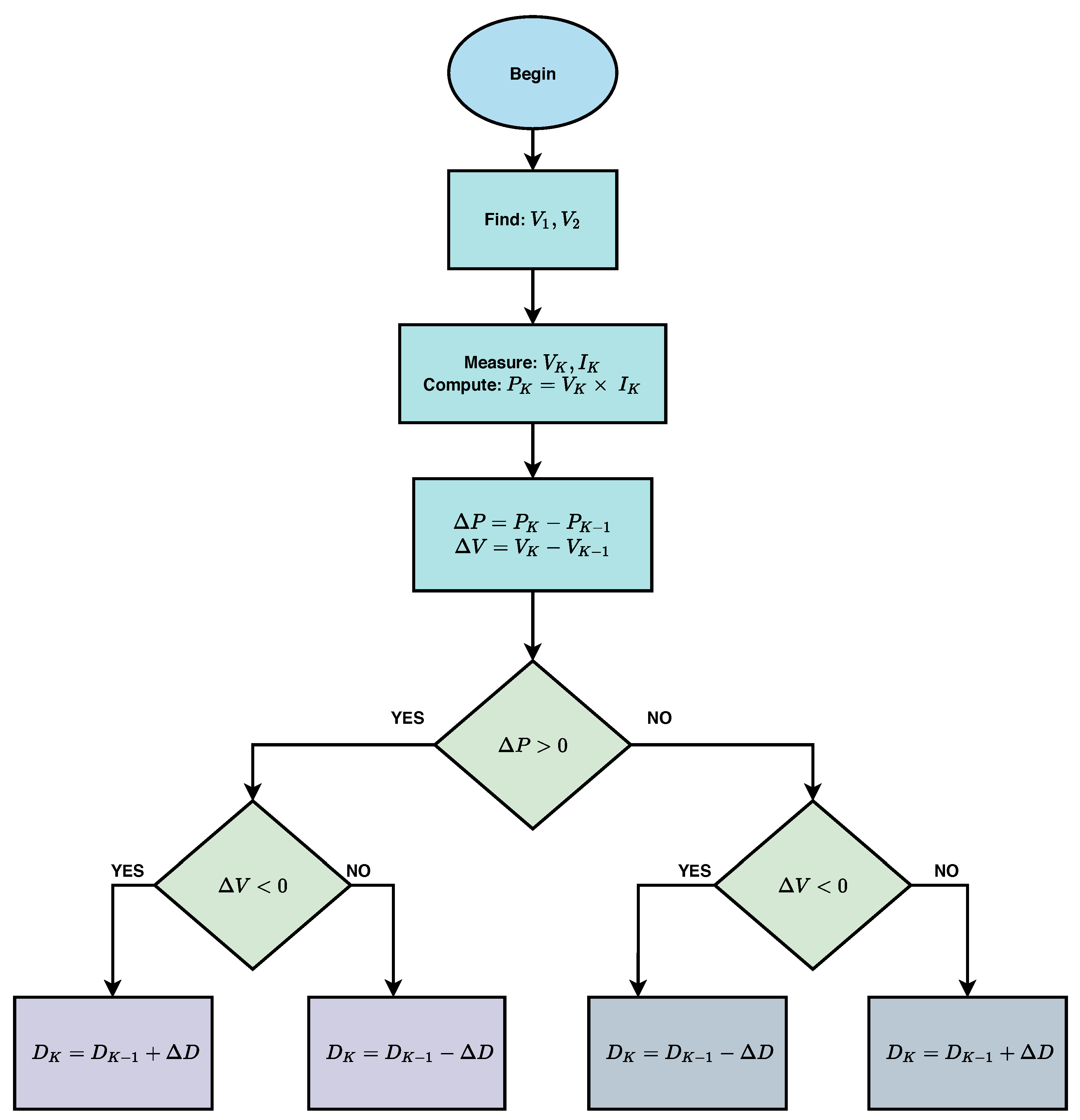 Energies 13 03233 g005