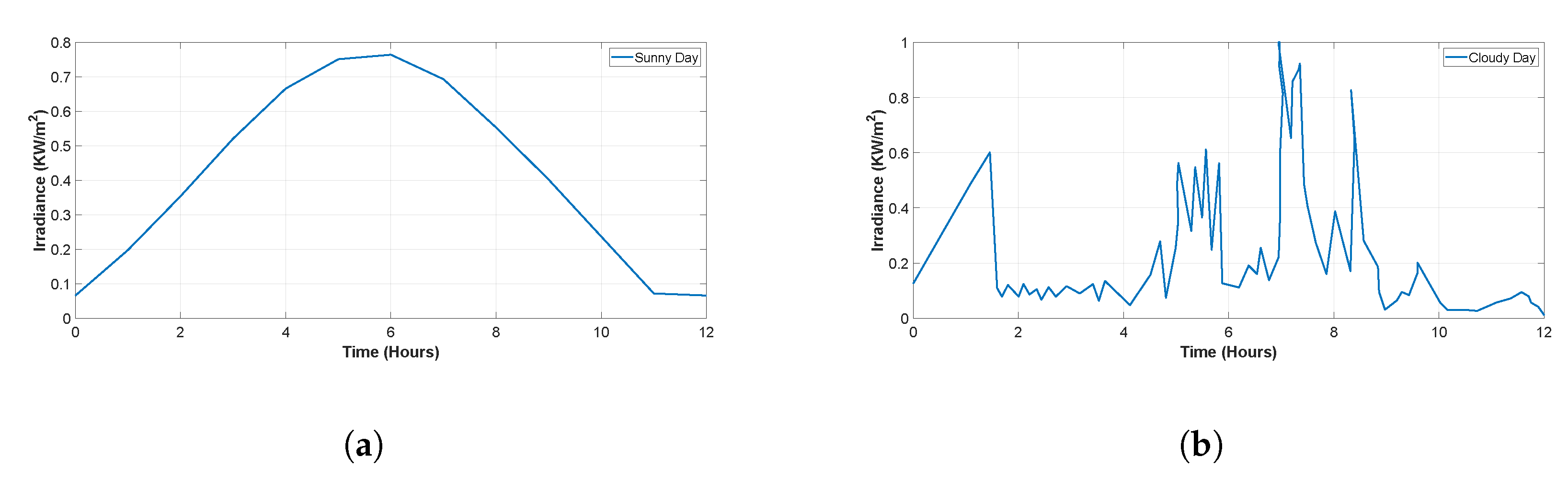 Energies 13 03233 g006