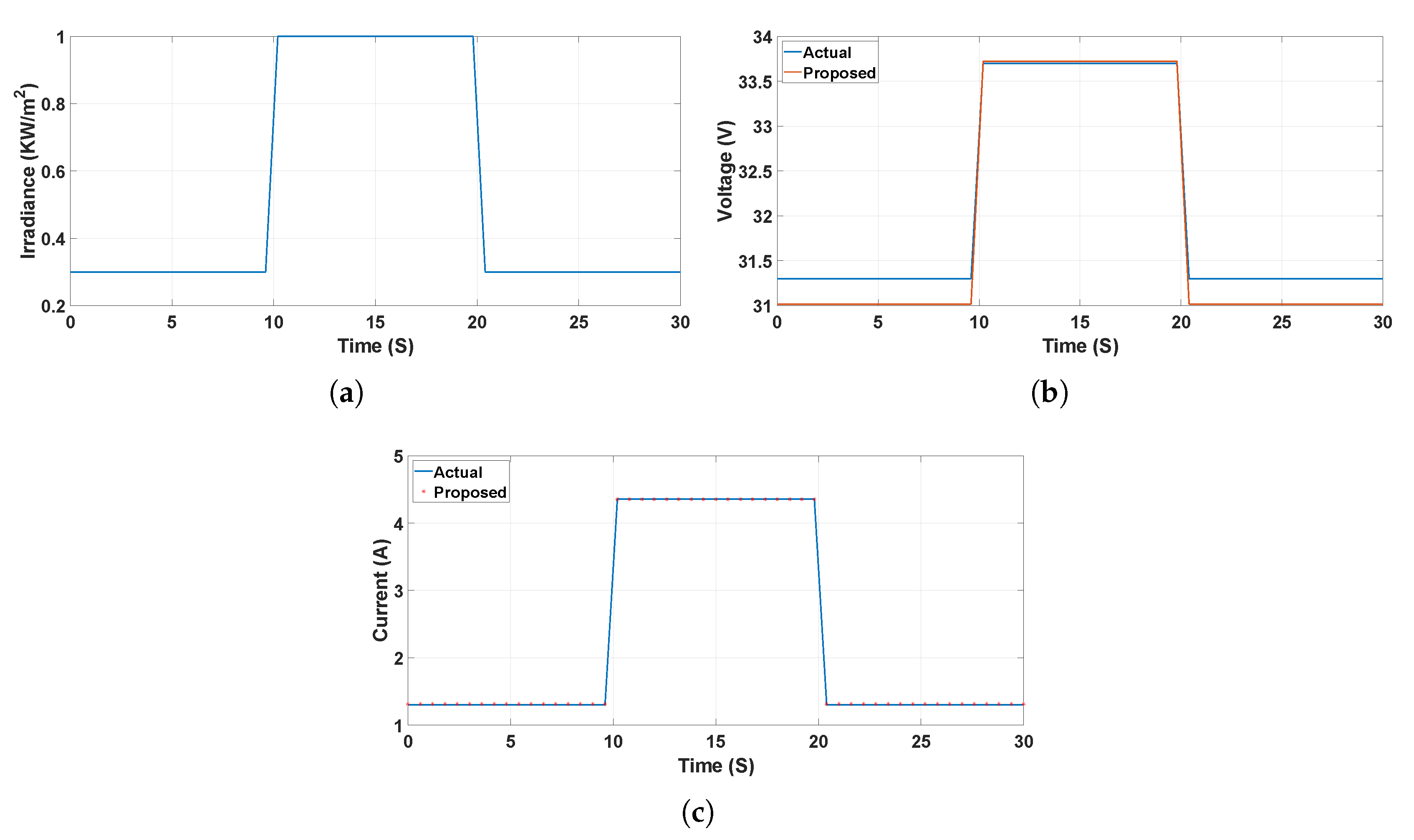 Energies 13 03233 g009