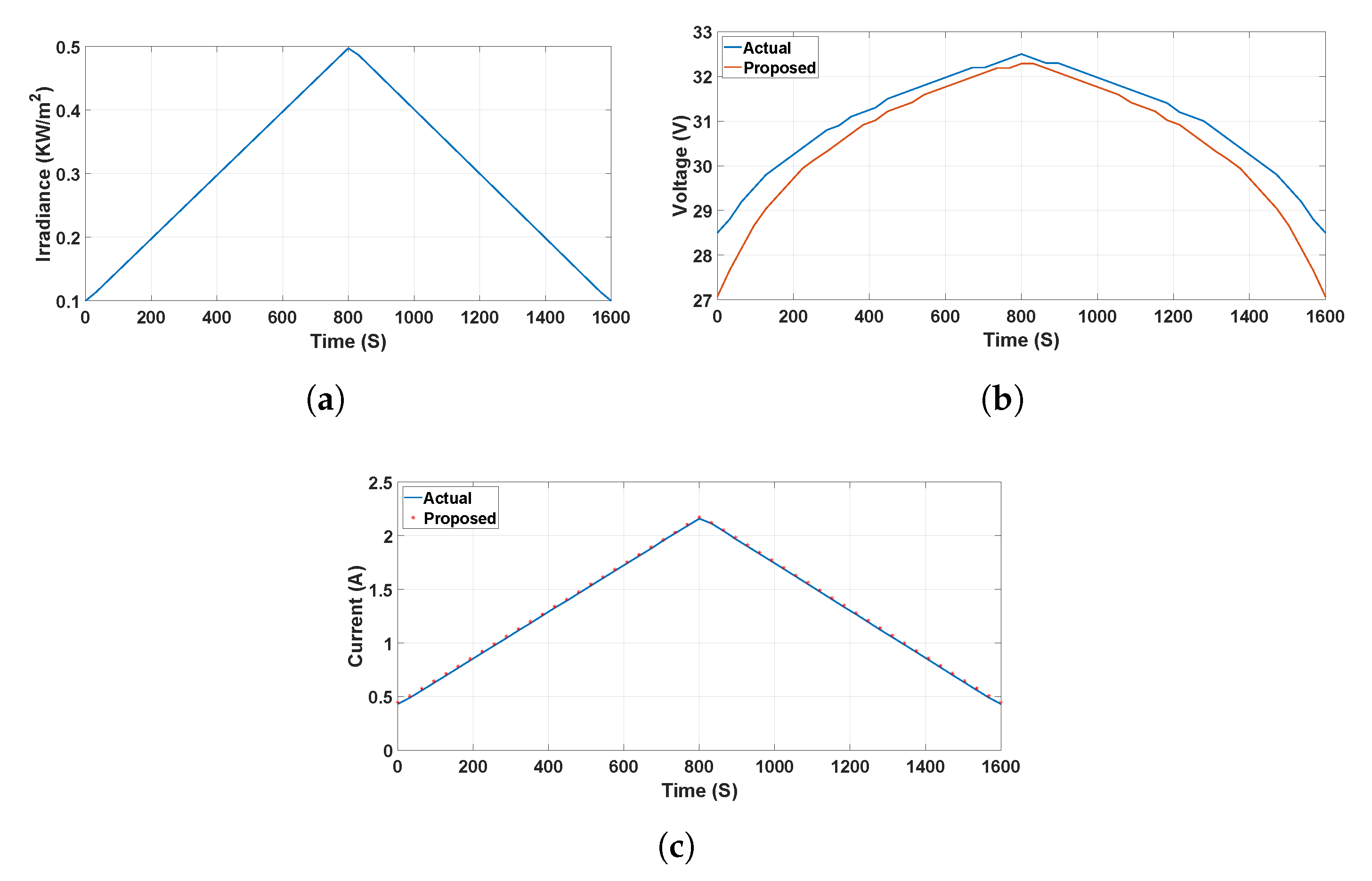 Energies 13 03233 g010