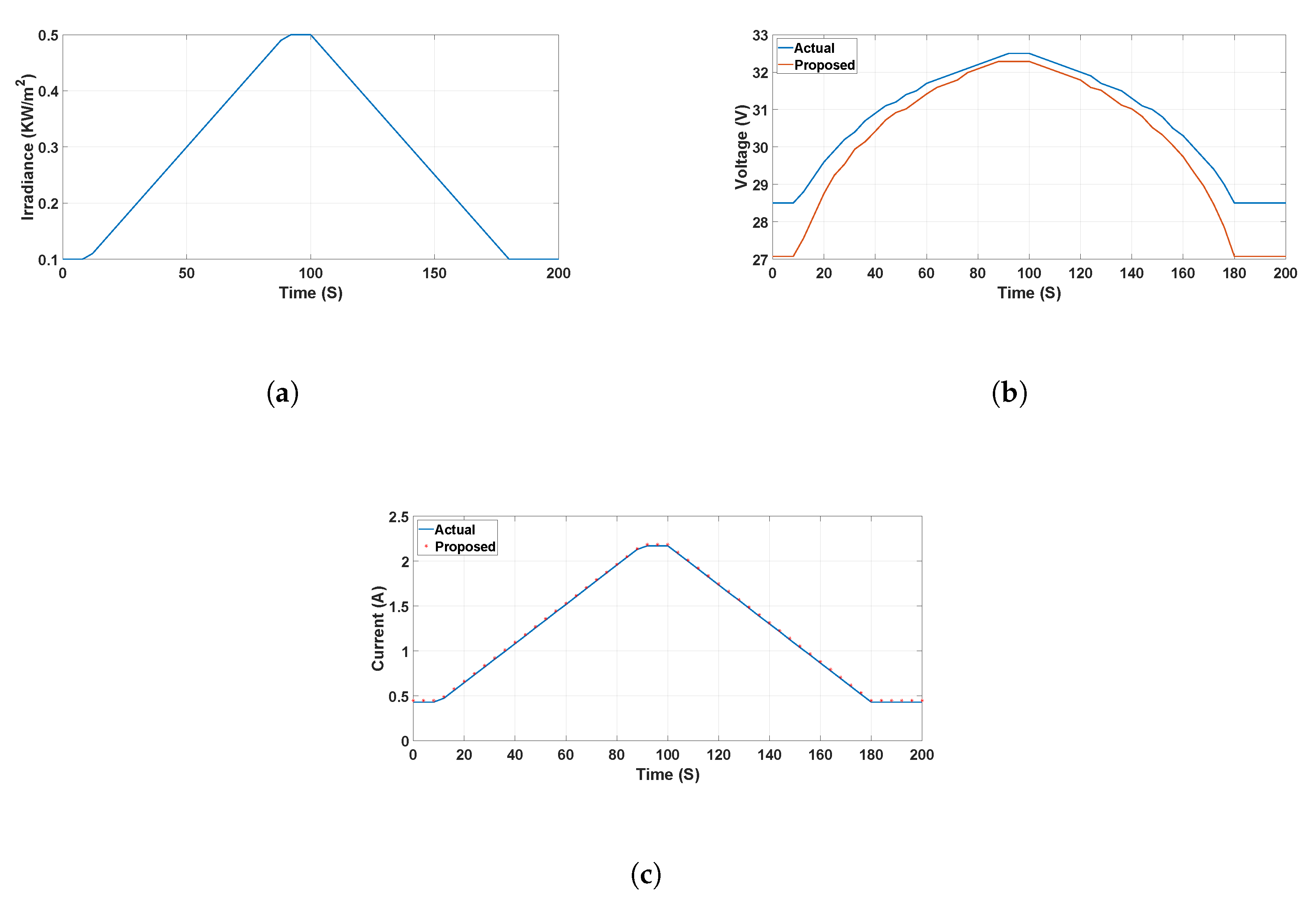 Energies 13 03233 g011