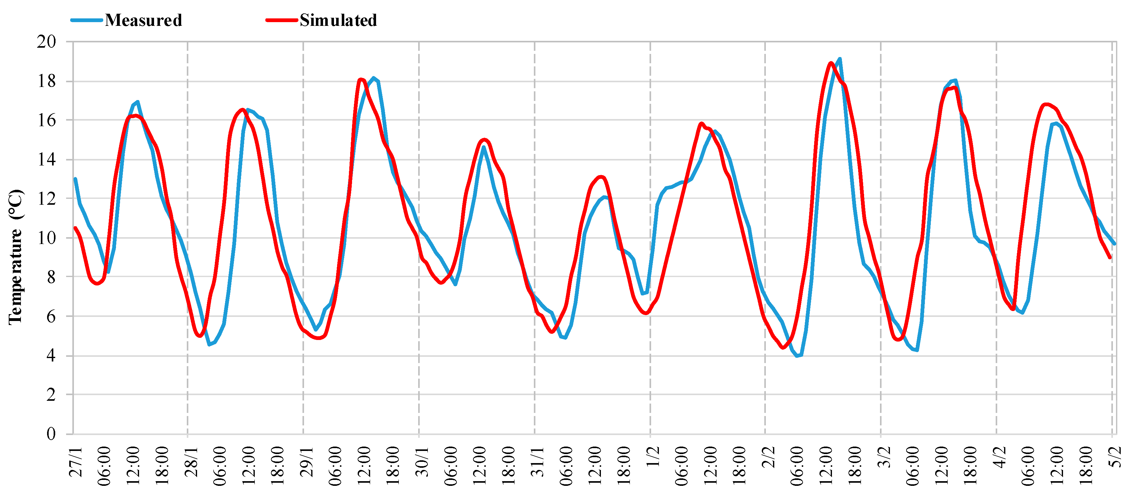 Energies 13 03237 g003 Energies 13 03237 g003