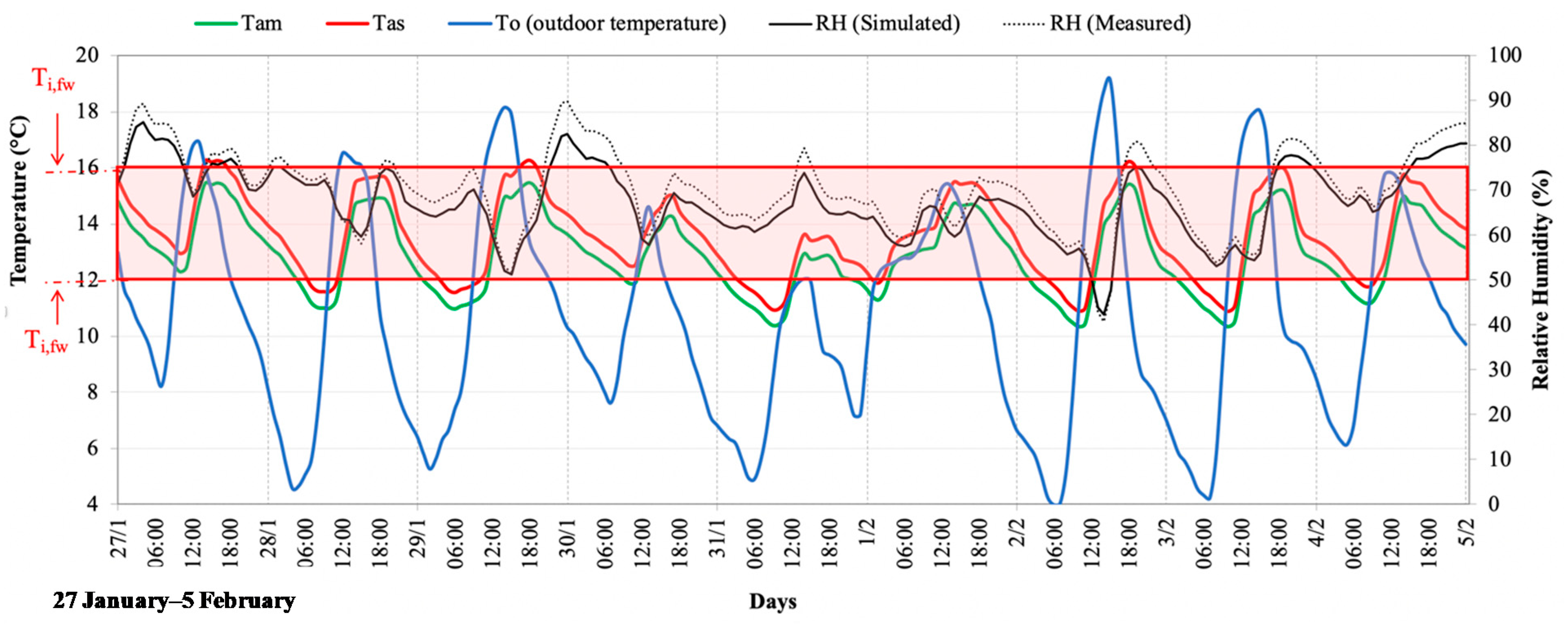 Energies 13 03237 g004 Energies 13 03237 g004