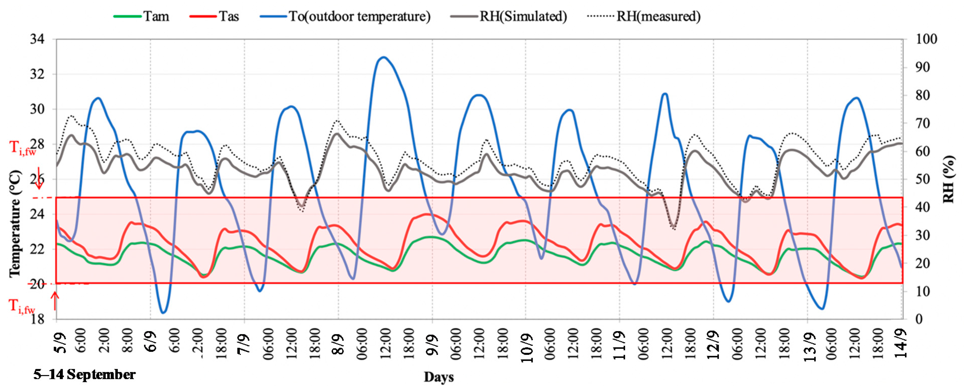 Energies 13 03237 g005 Energies 13 03237 g005