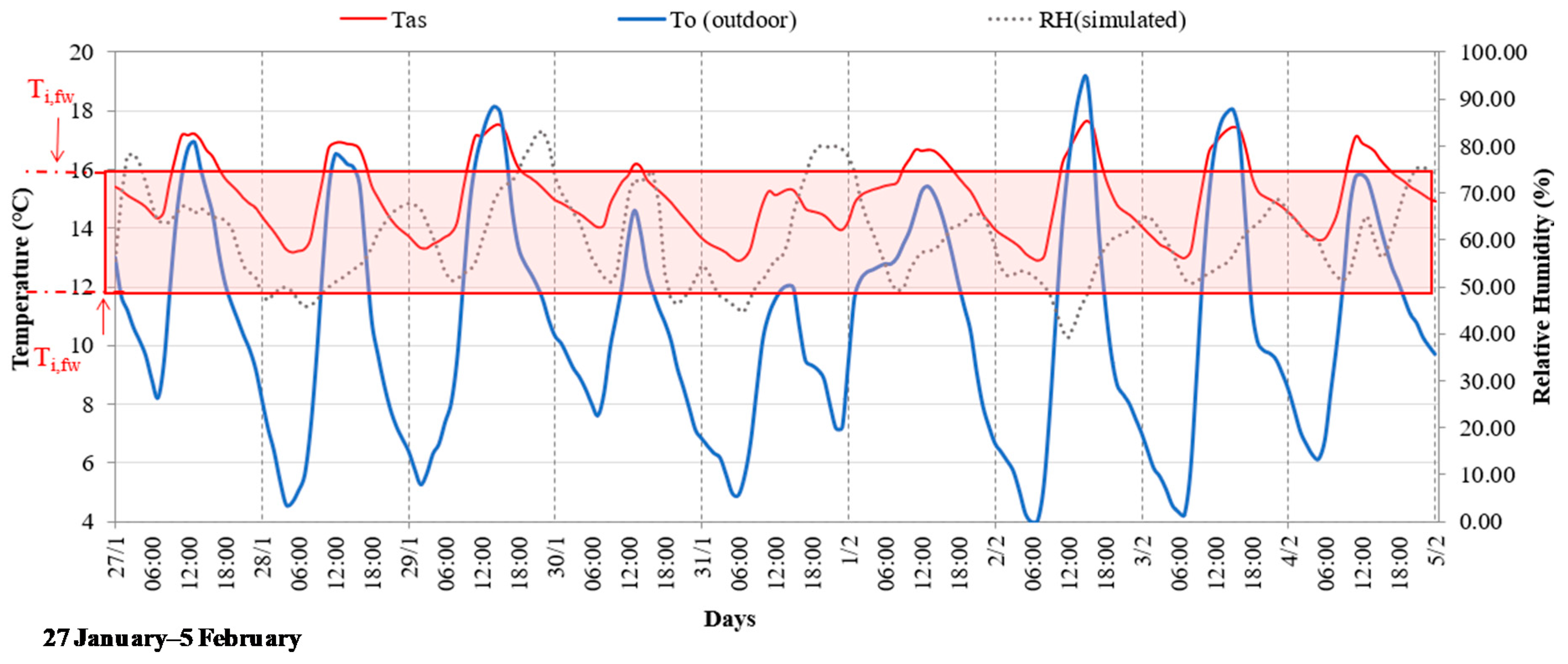 Energies 13 03237 g006 Energies 13 03237 g006