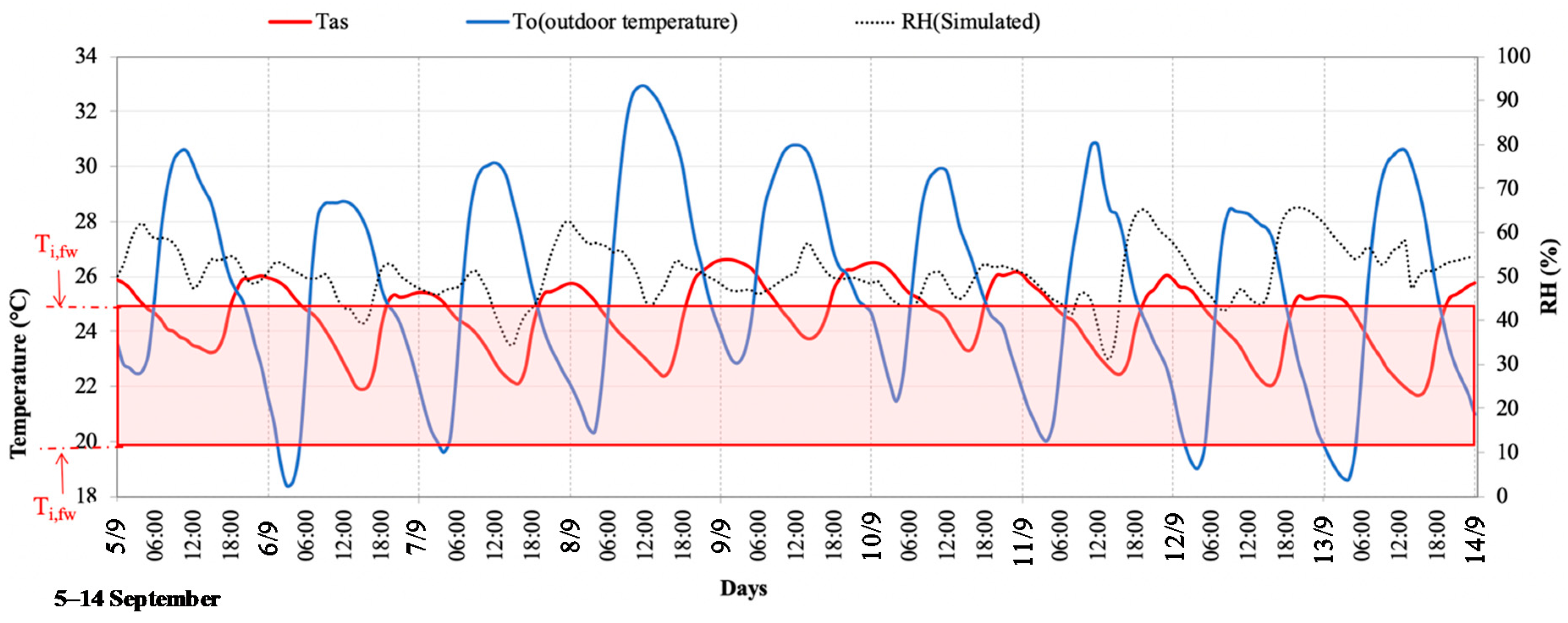 Energies 13 03237 g007 Energies 13 03237 g007
