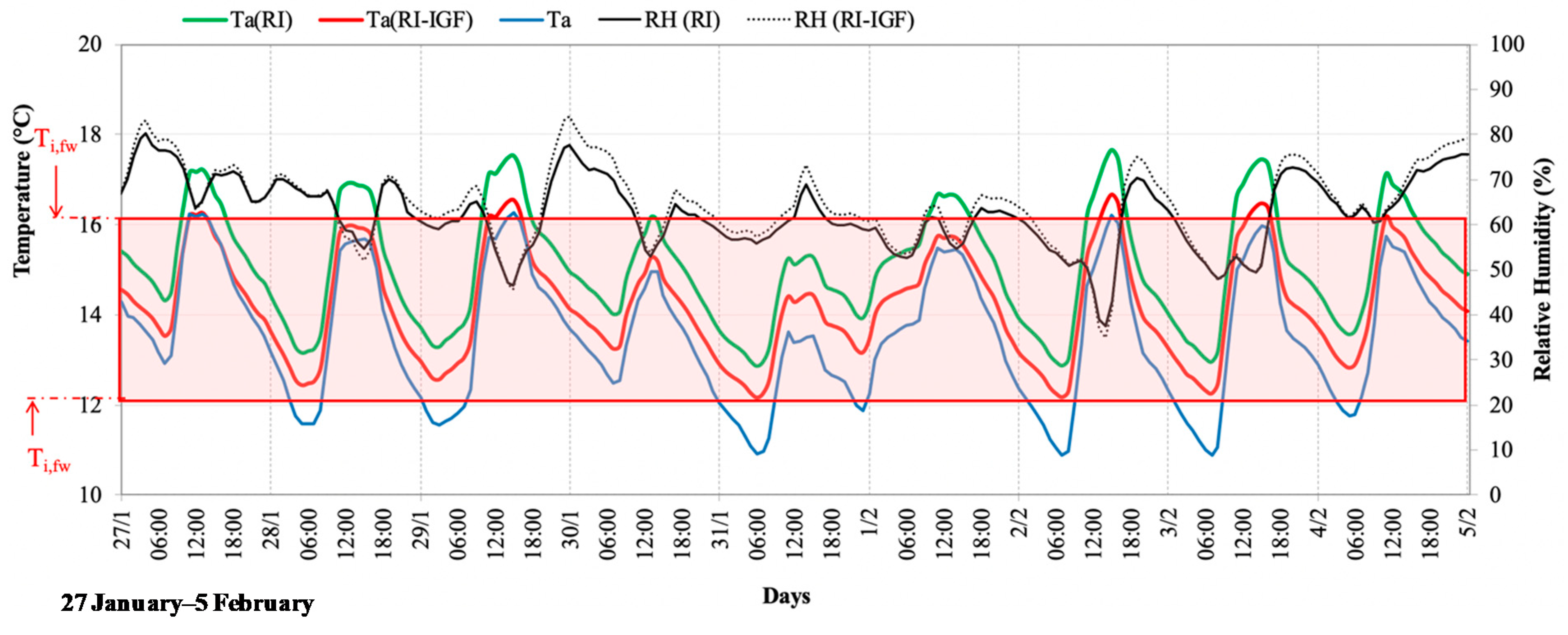 Energies 13 03237 g008 Energies 13 03237 g008