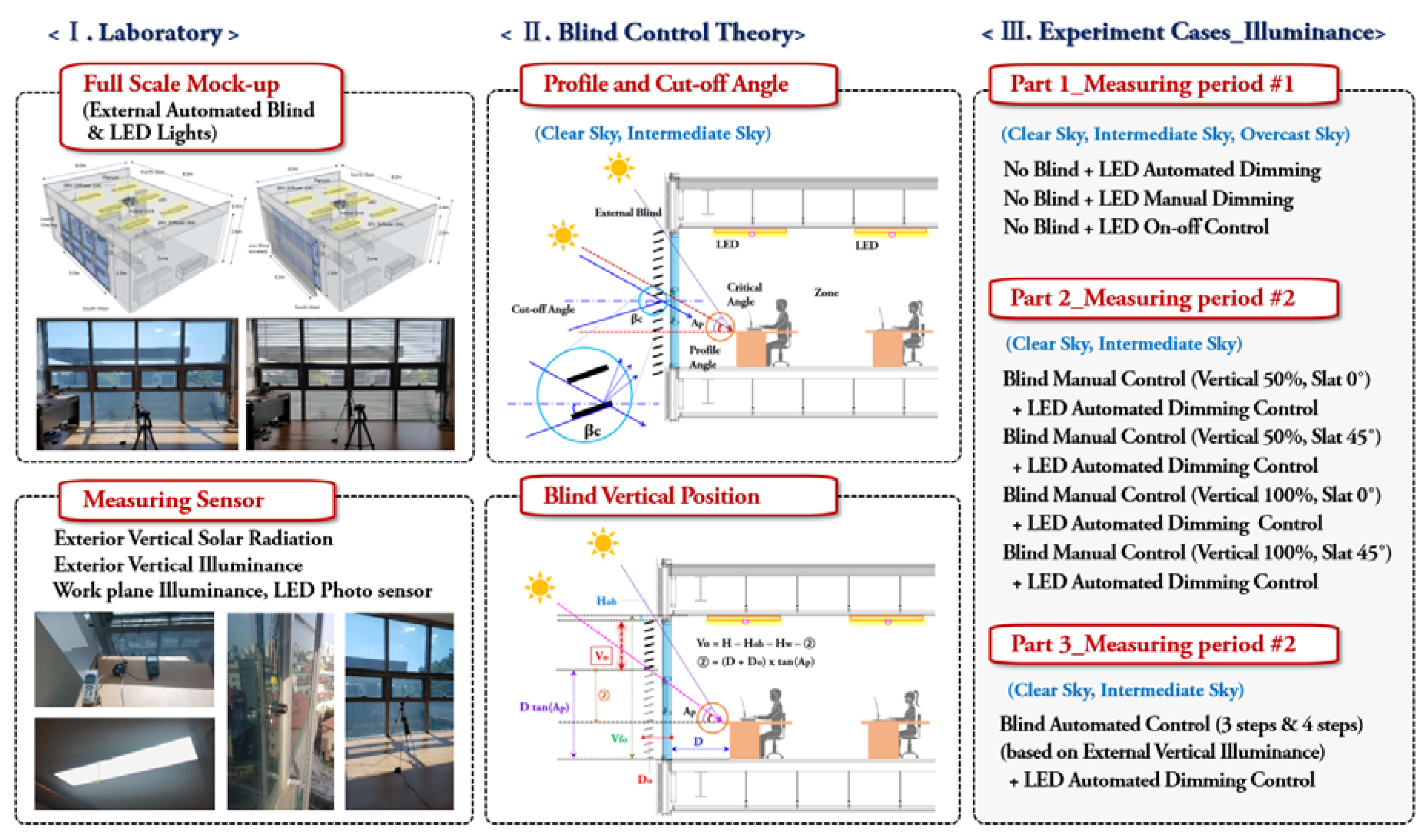 Energies 13 03238 g001