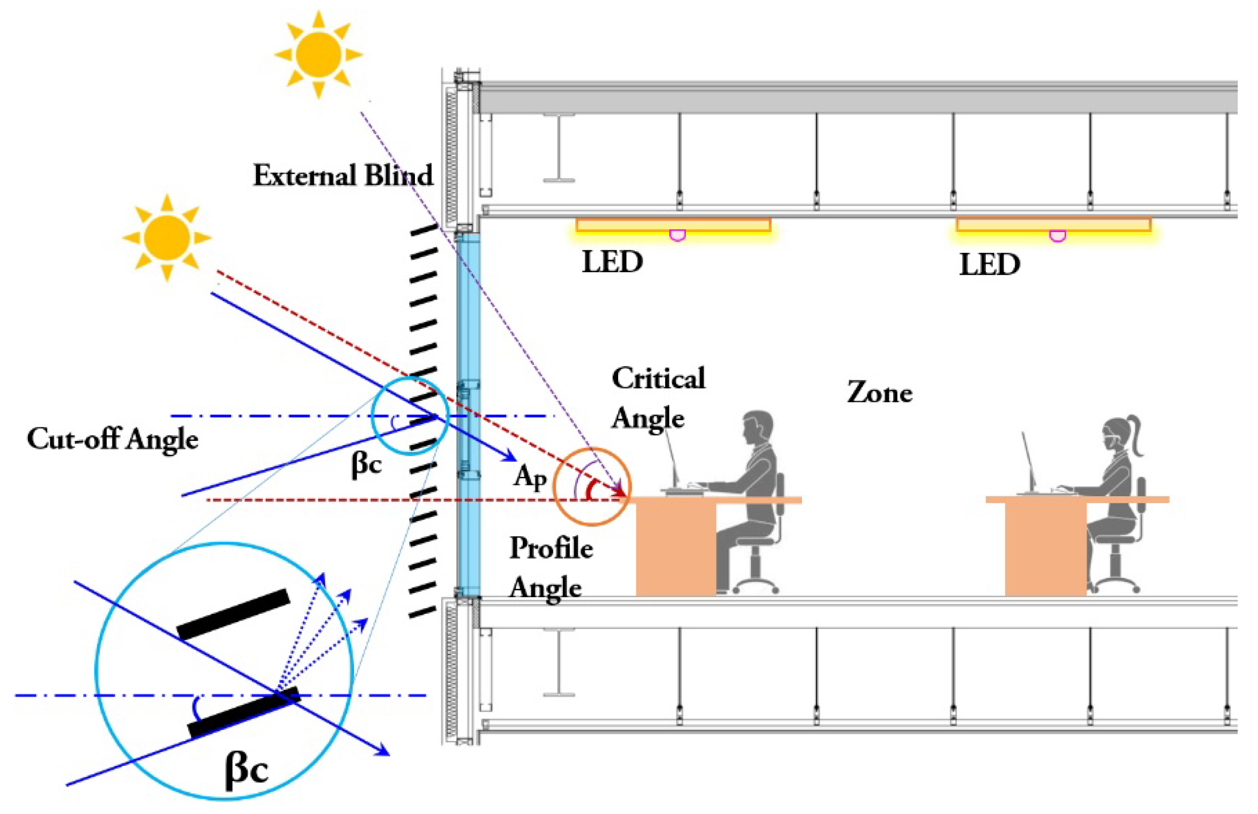 Energies 13 03238 g003