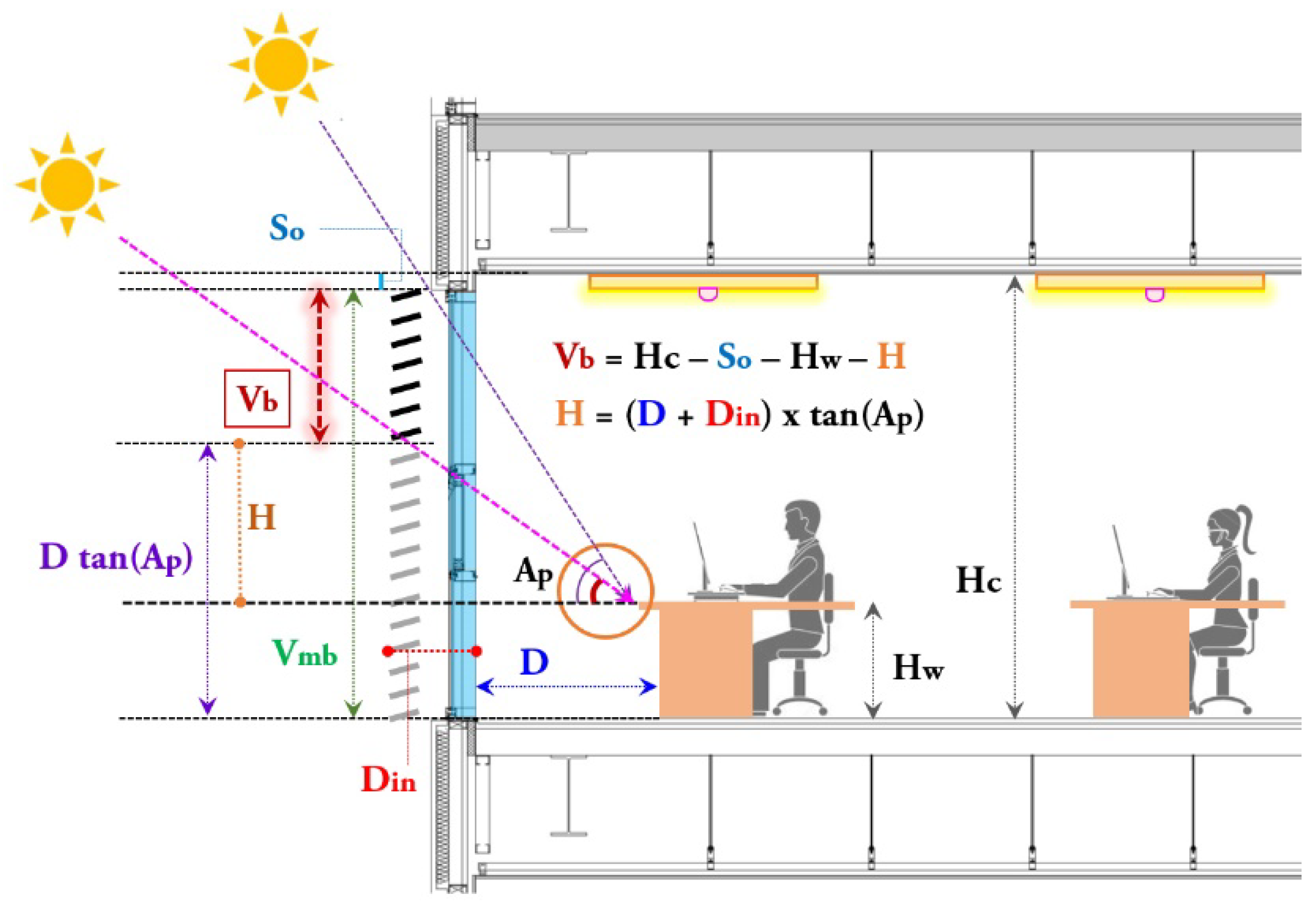 Energies 13 03238 g004