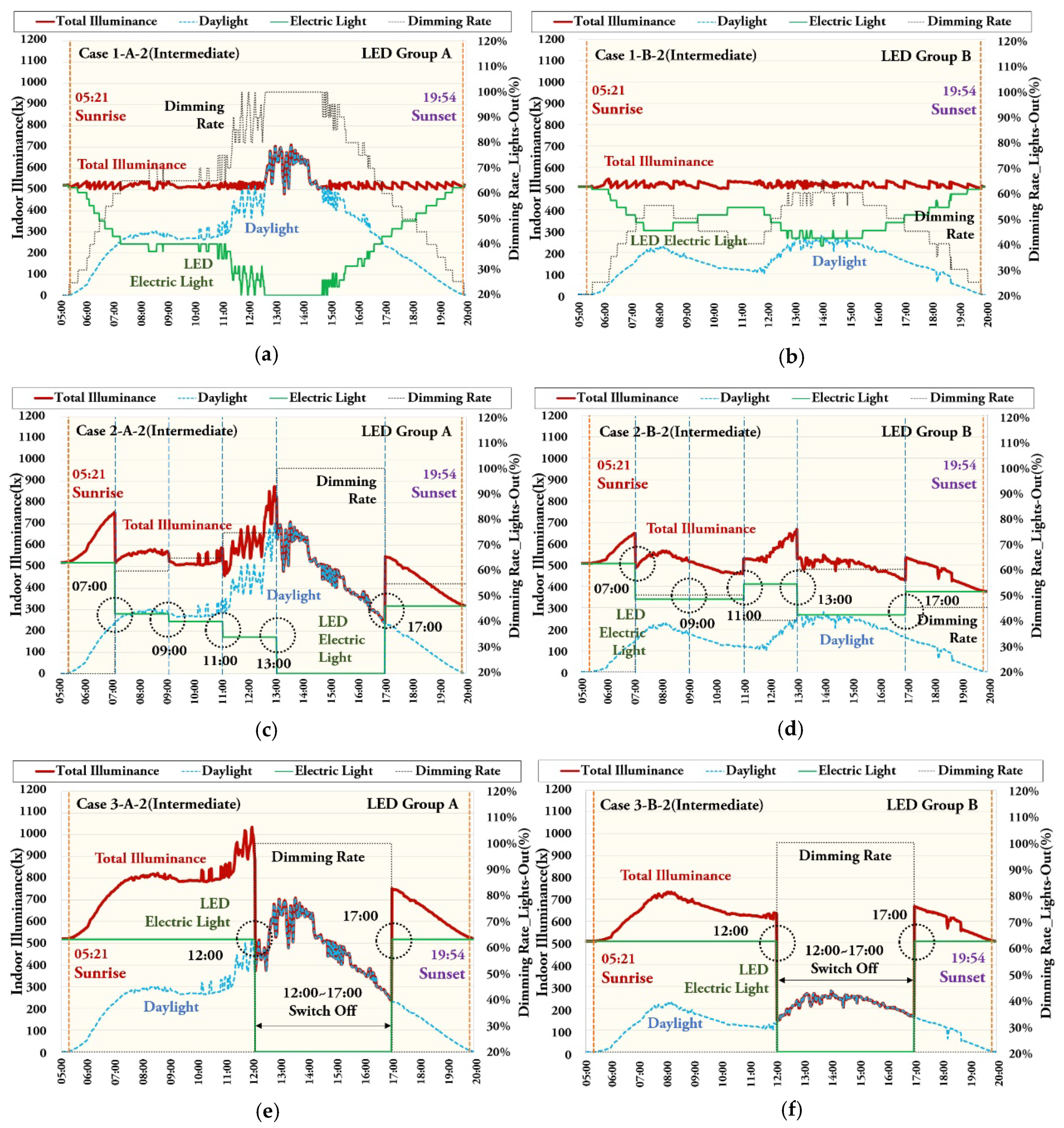 Energies 13 03238 g013