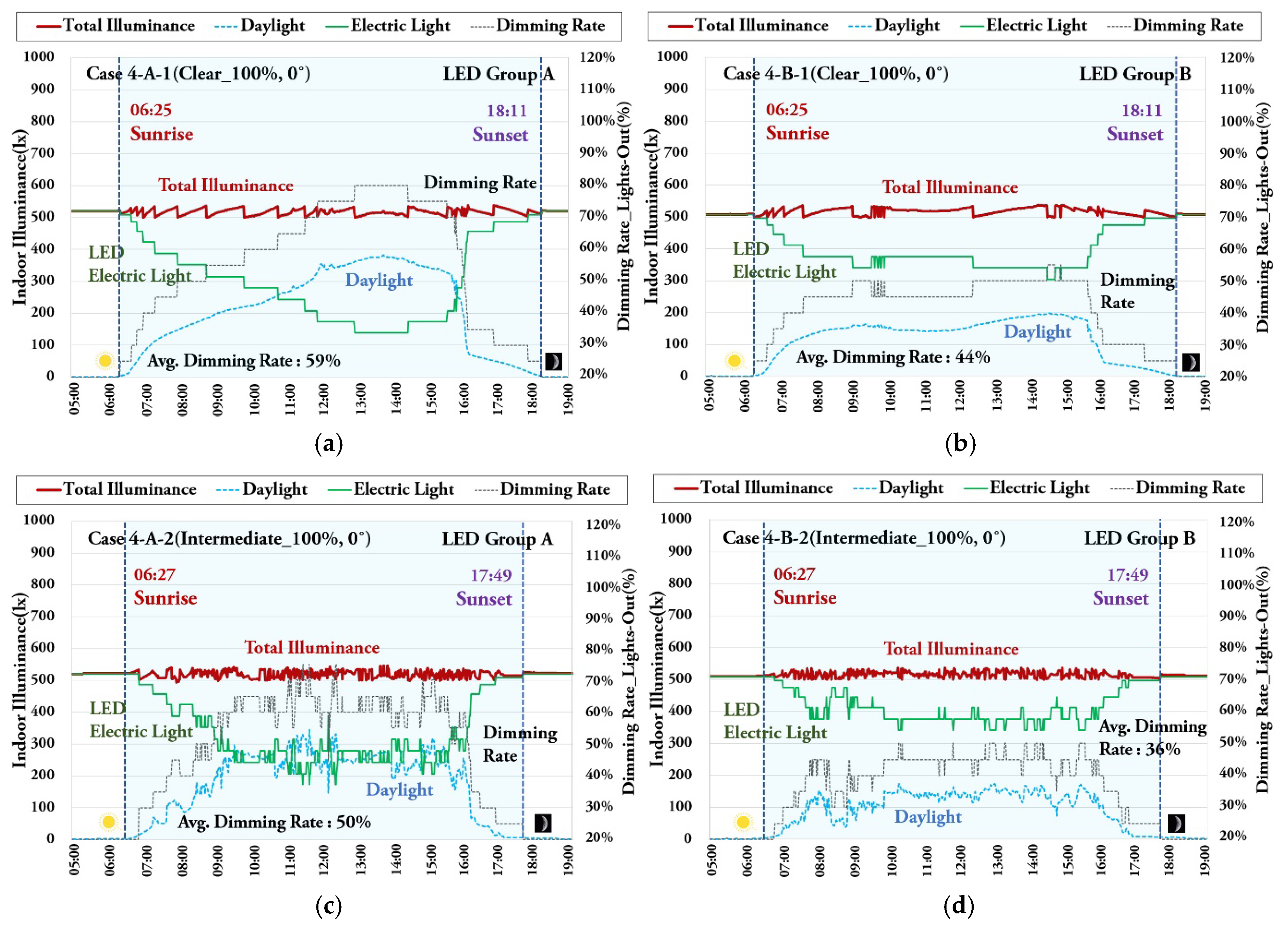 Energies 13 03238 g016