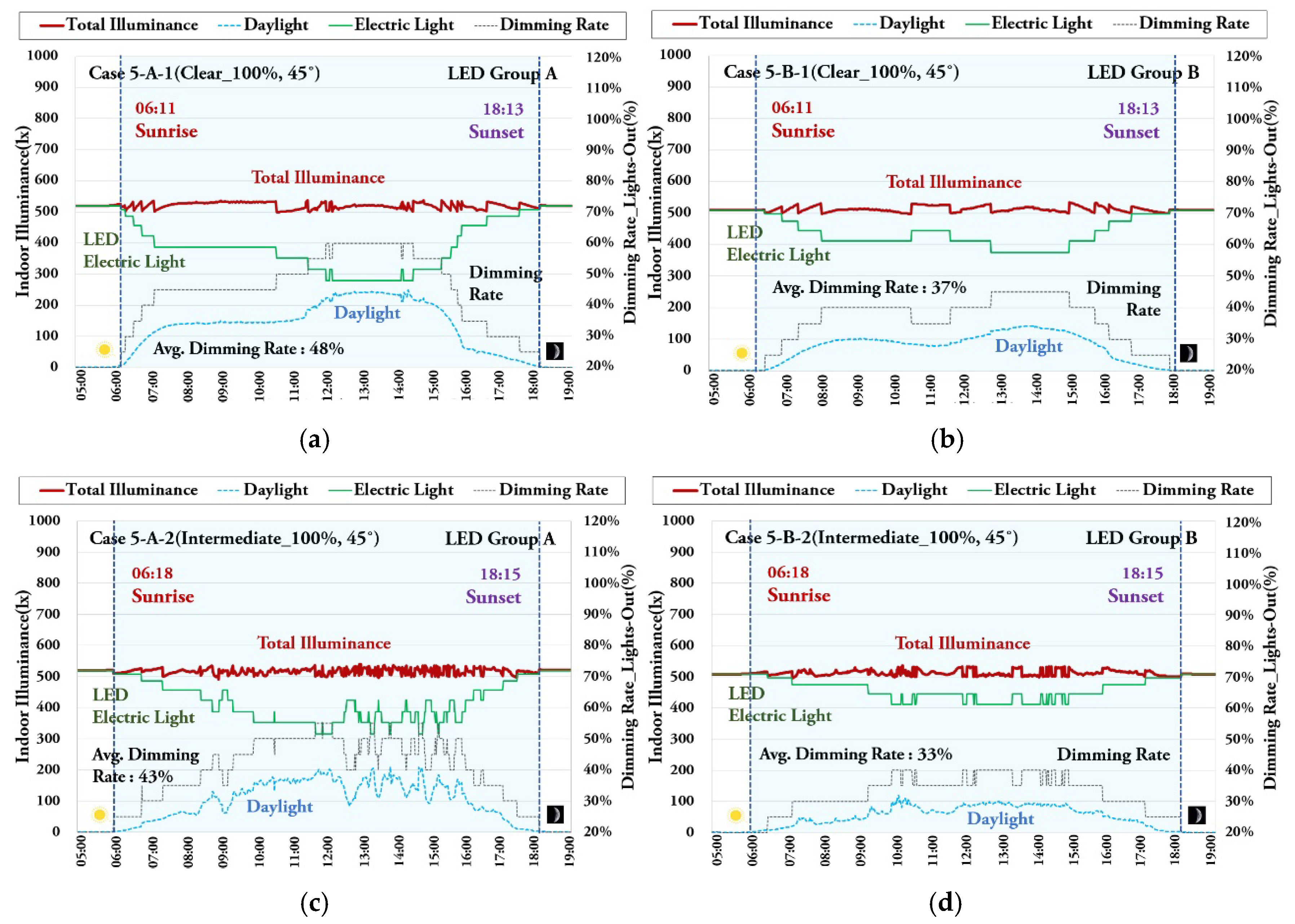 Energies 13 03238 g017