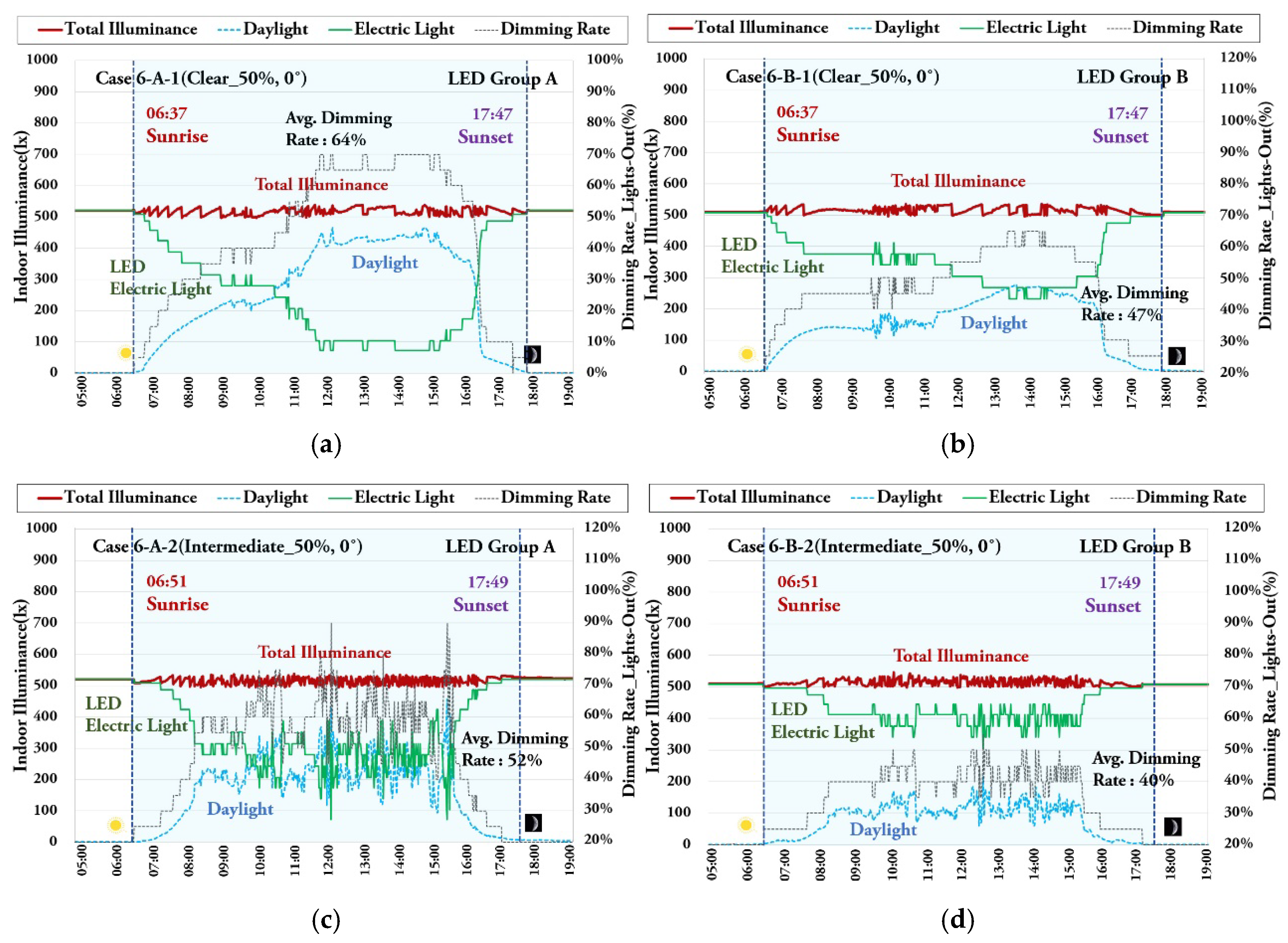 Energies 13 03238 g018