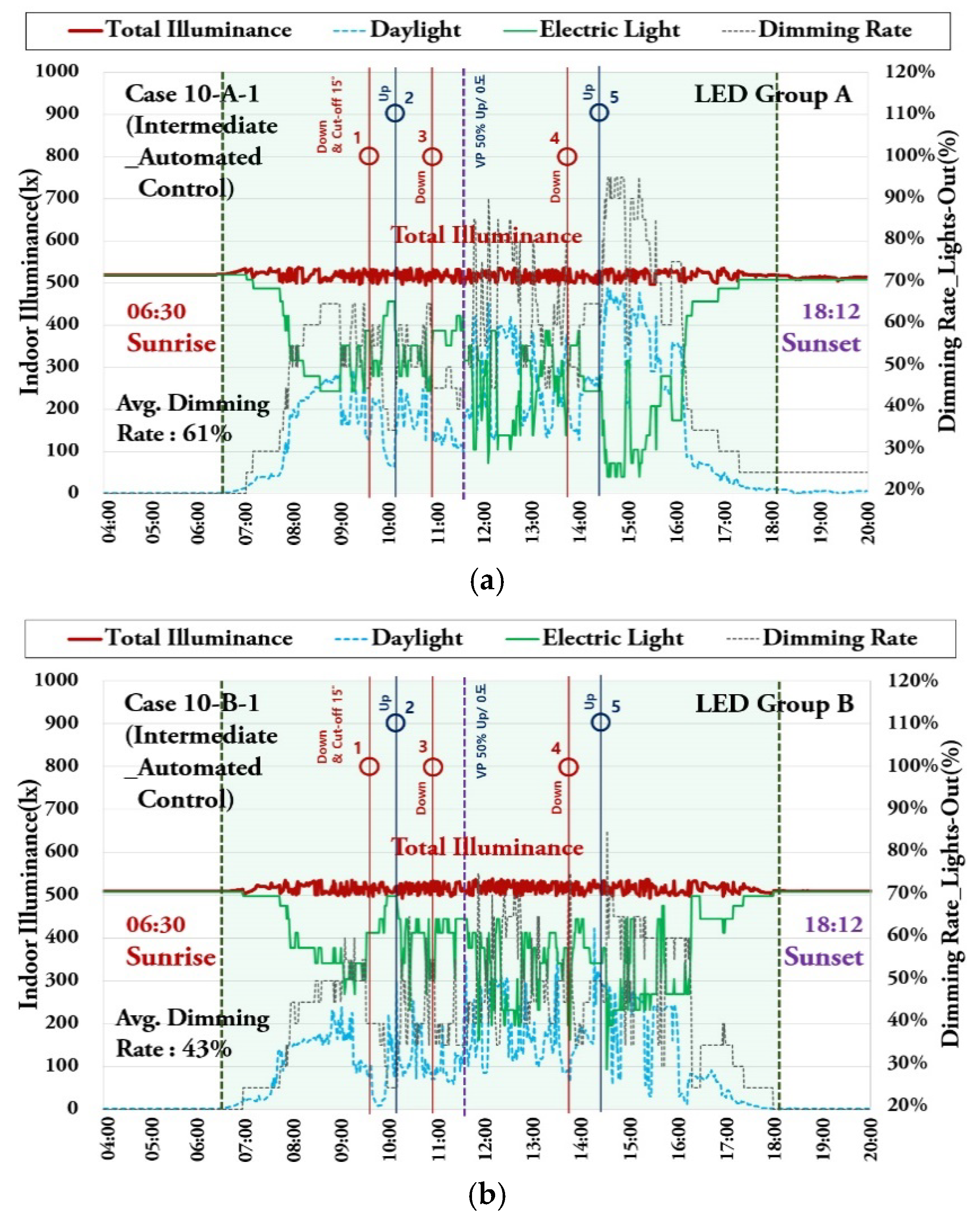 Energies 13 03238 g022