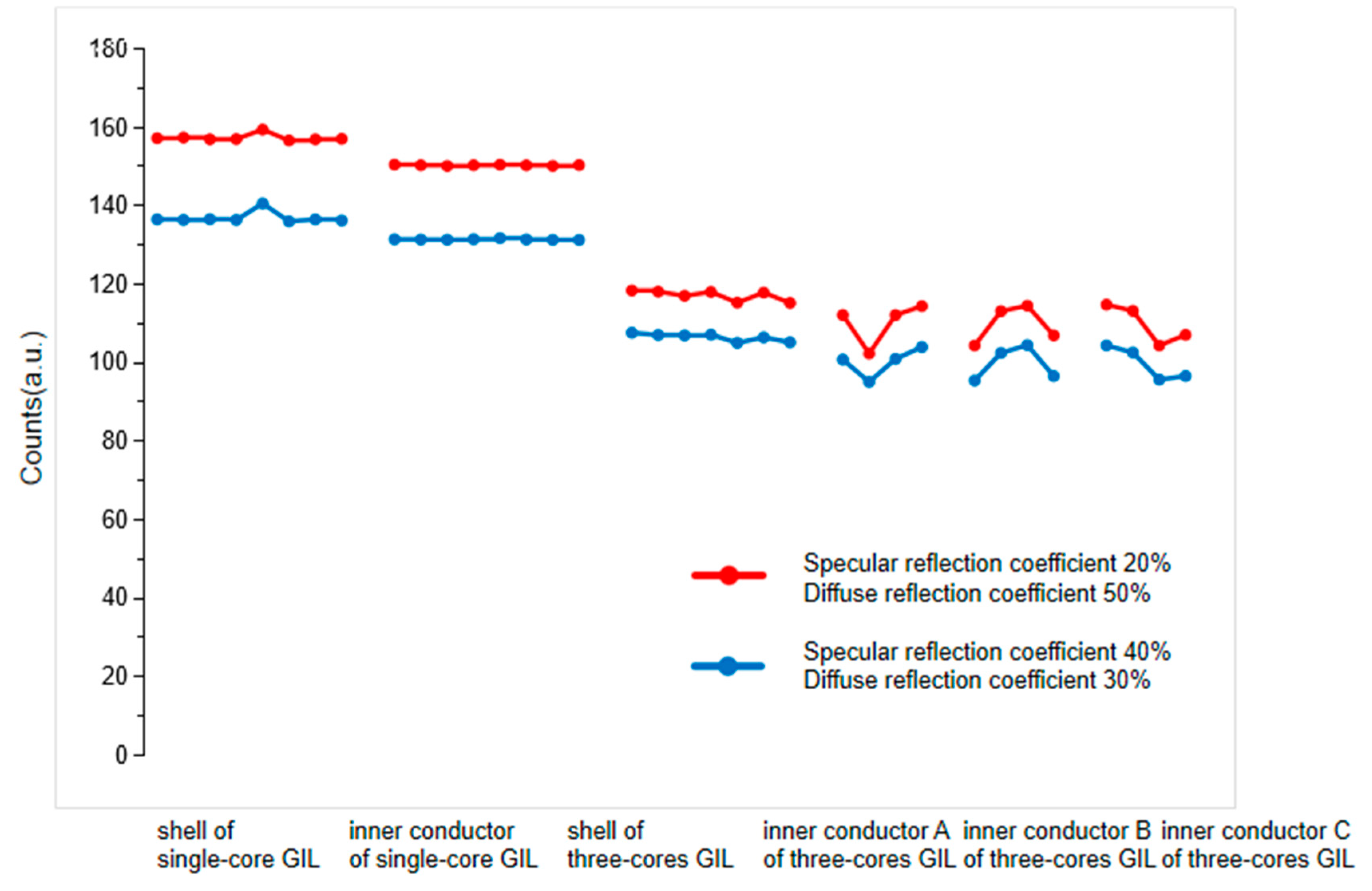 Energies 13 03241 g013