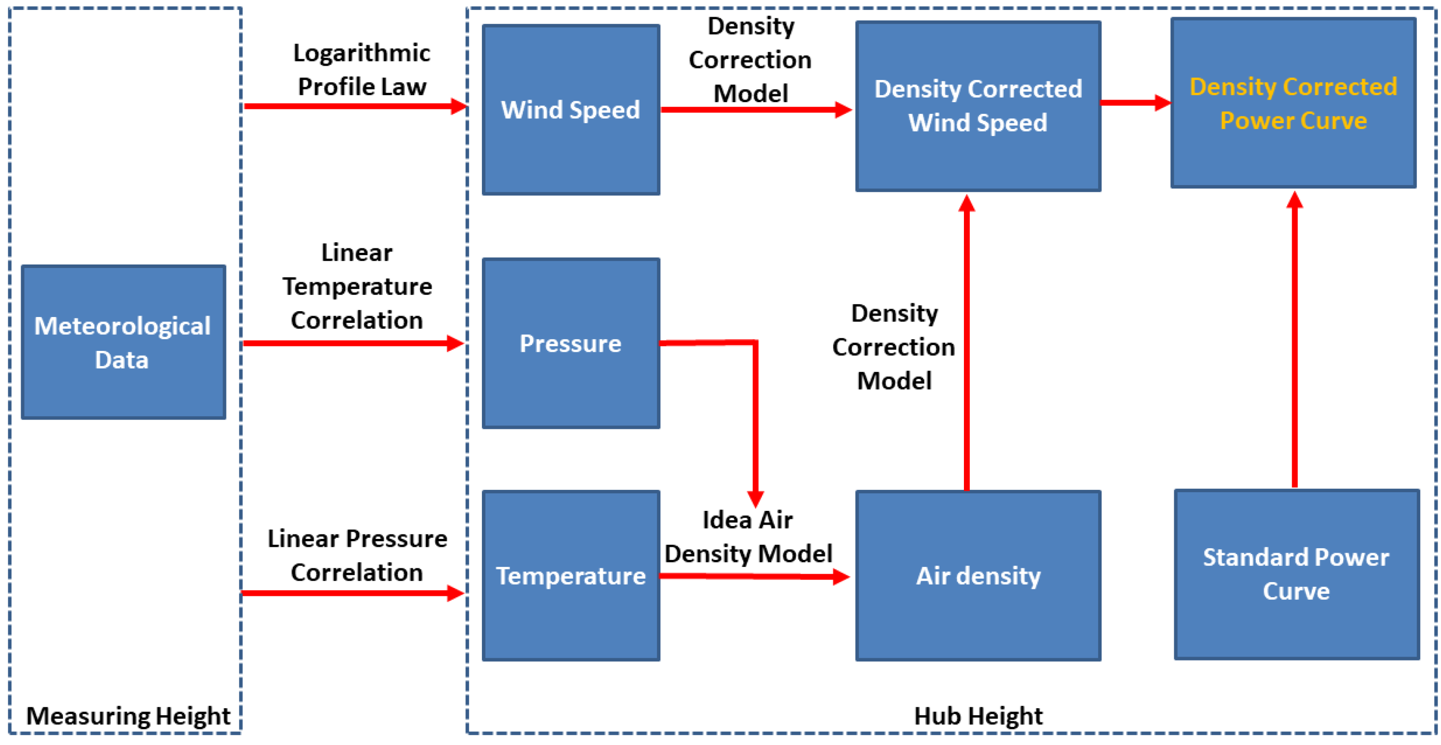 Energies 13 03243 g001