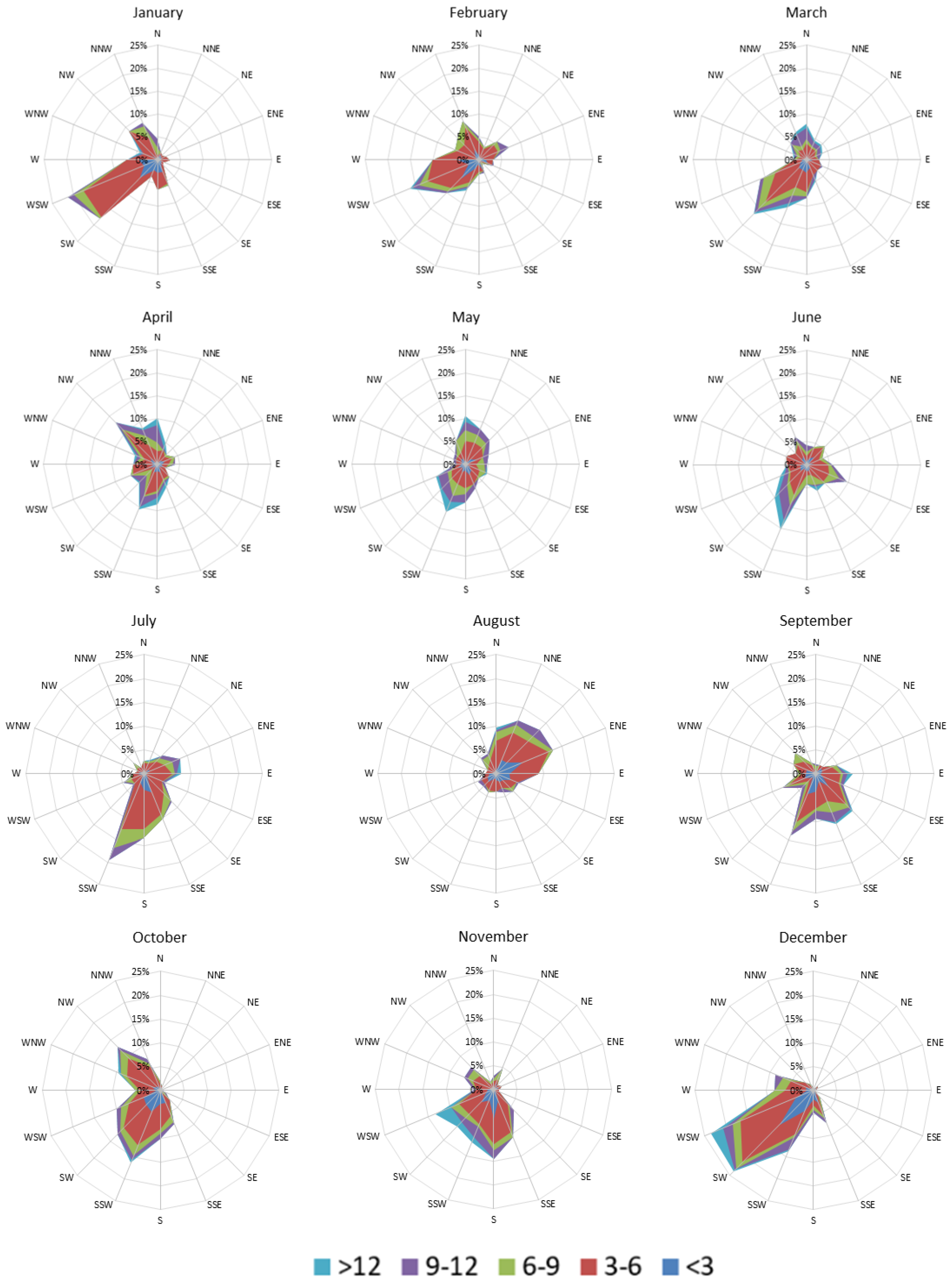 Energies 13 03243 g003