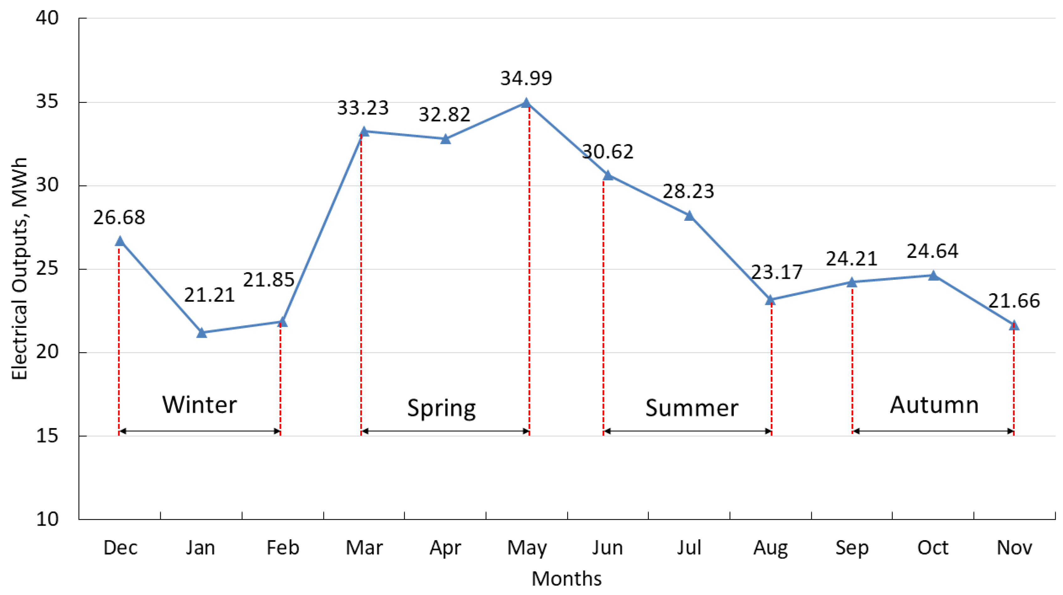 Energies 13 03243 g007
