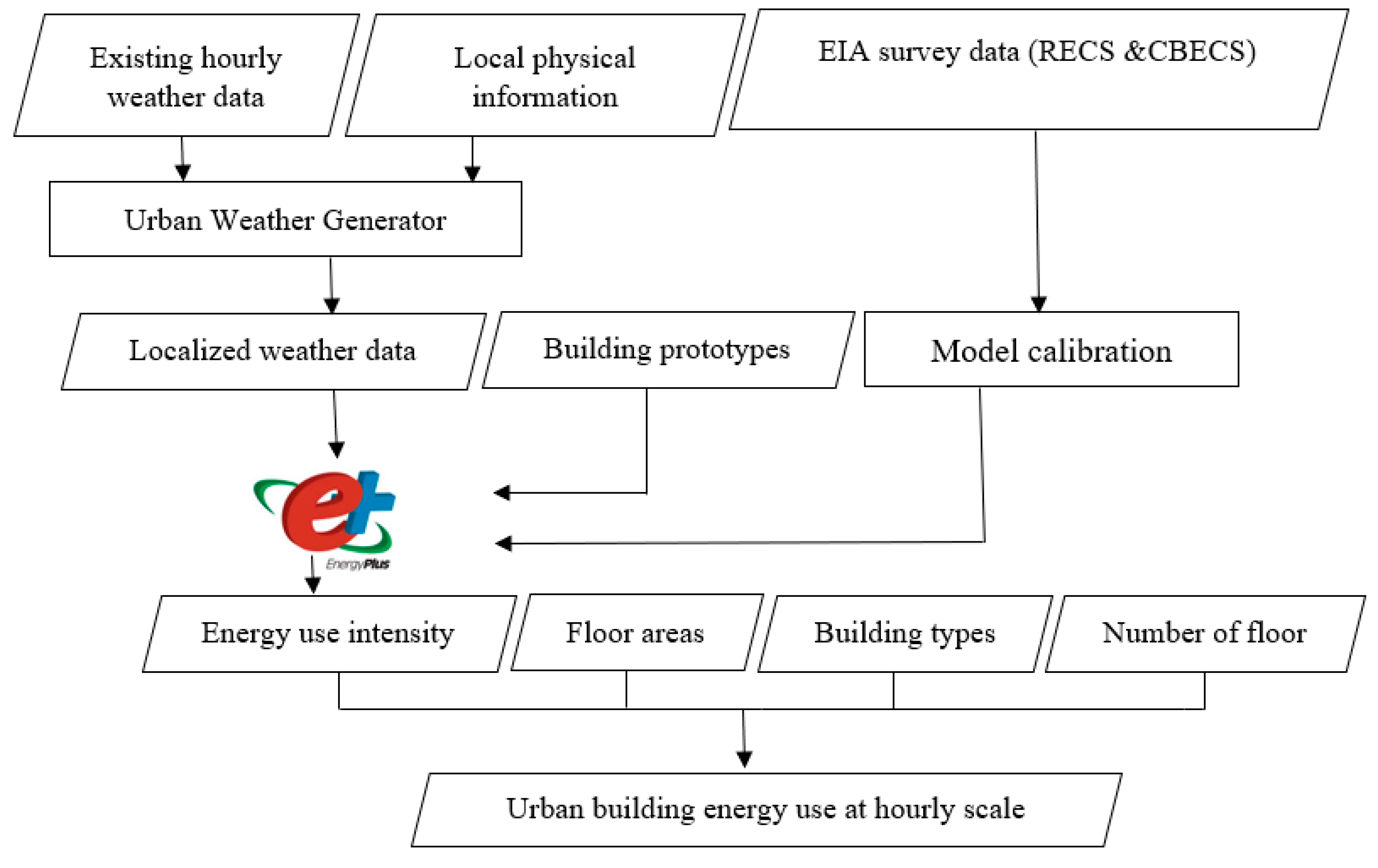 Energies 13 03244 g002