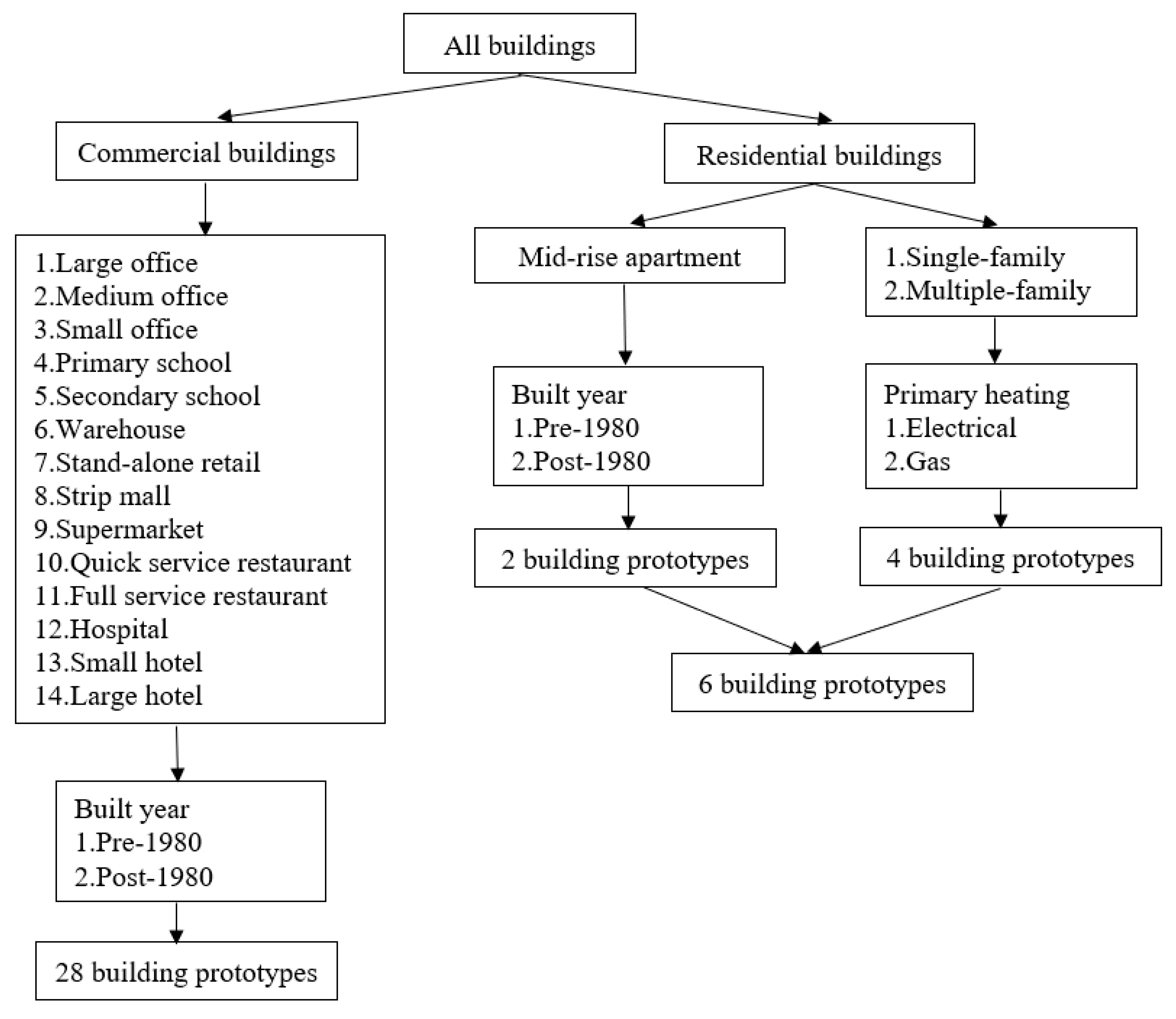 Energies 13 03244 g003