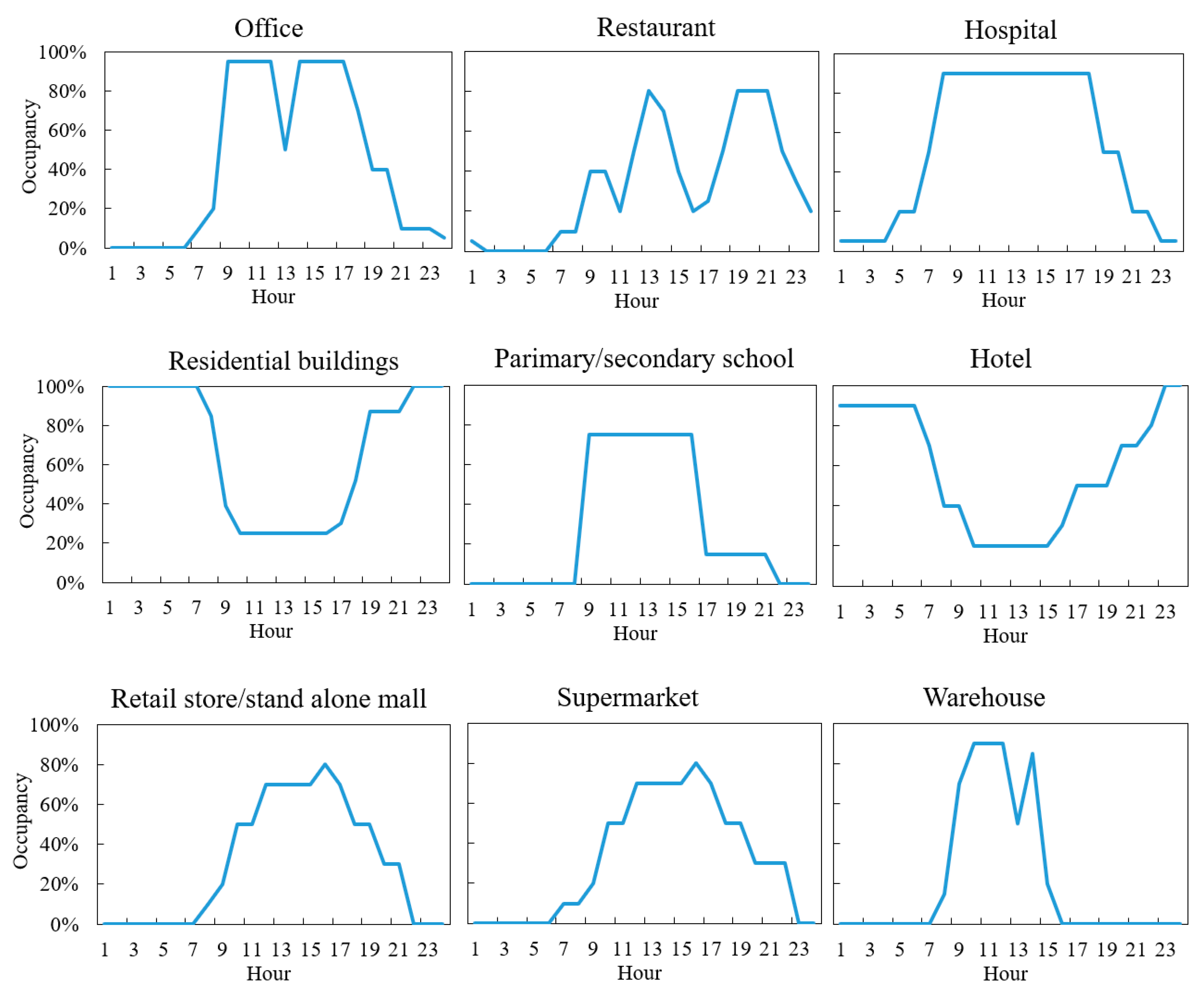 Energies 13 03244 g005