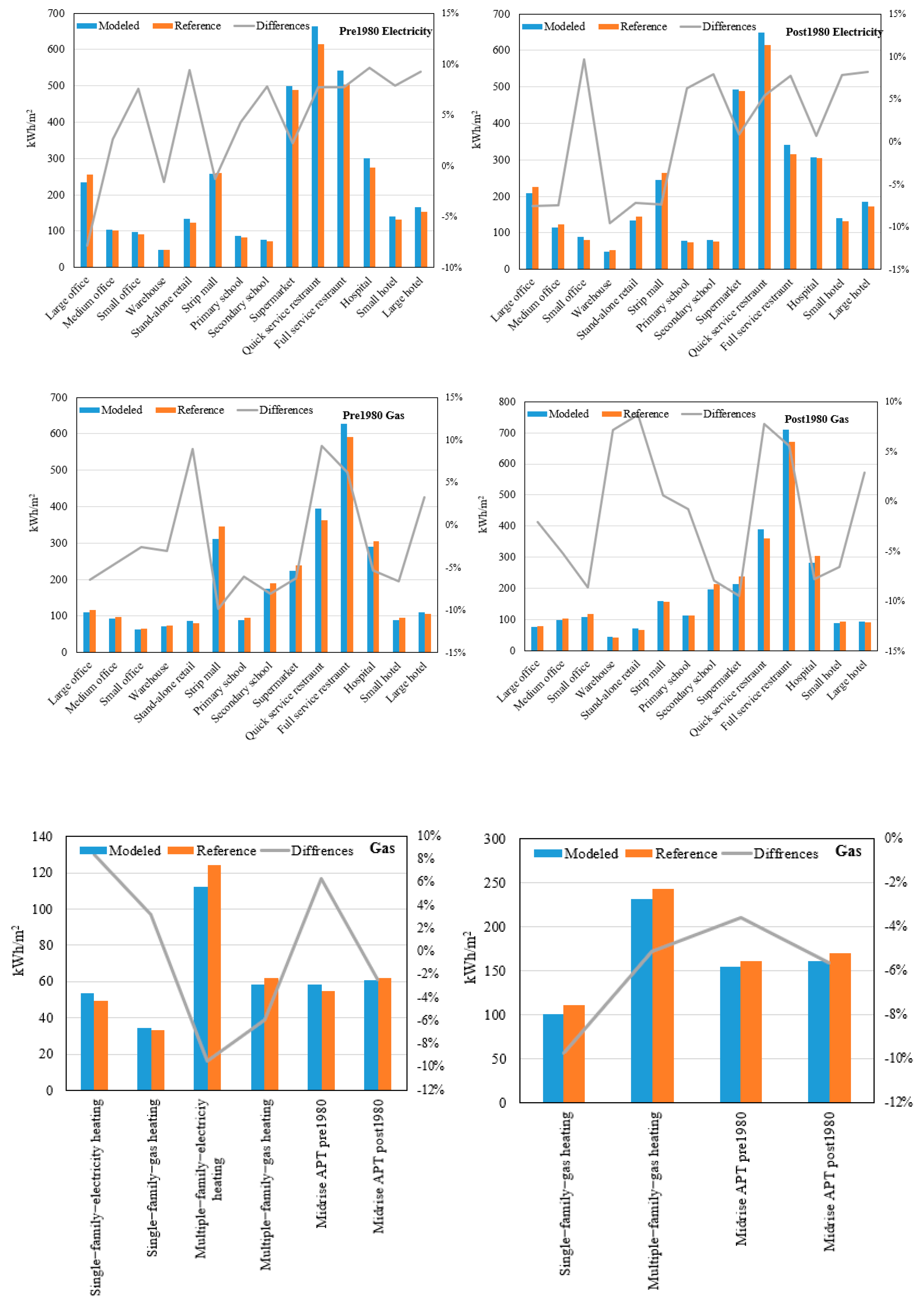 Energies 13 03244 g006