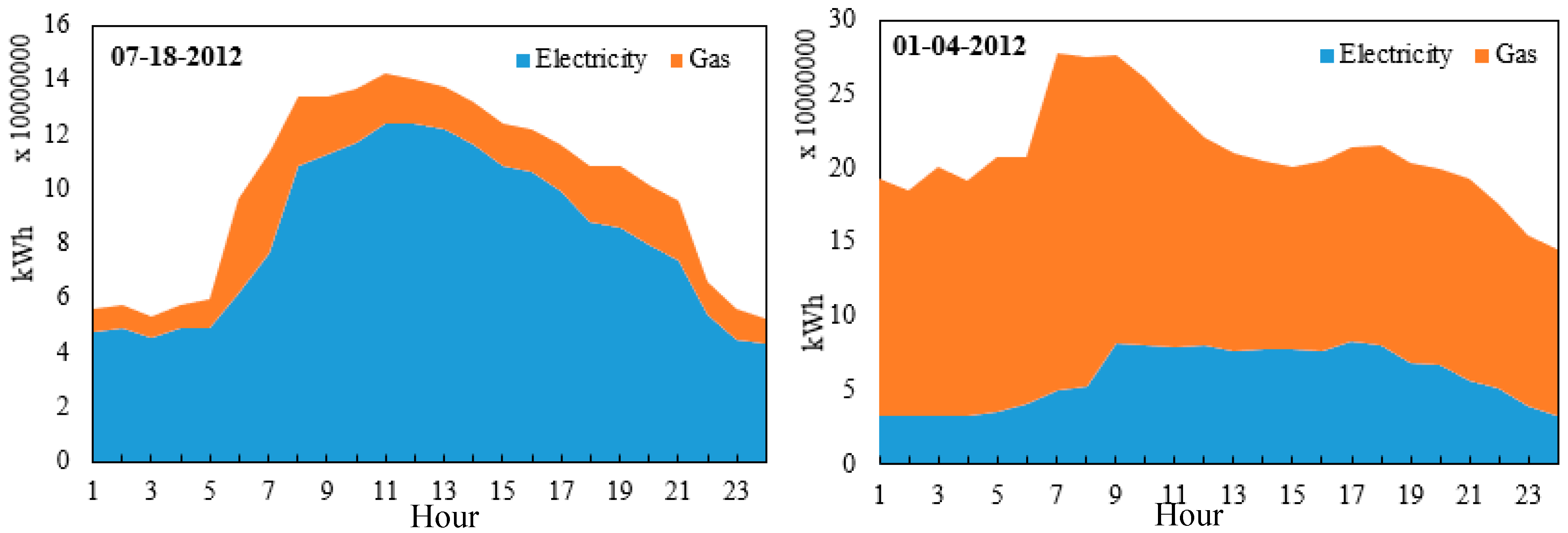 Energies 13 03244 g010